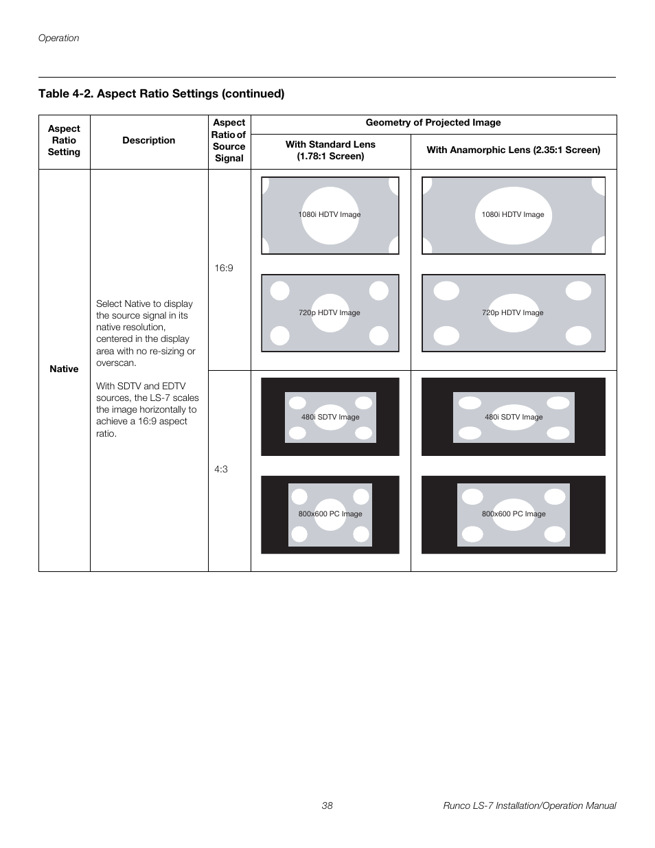 Pre l iminar y | Runco LIGHTSTYLE LS-7 User Manual | Page 54 / 100