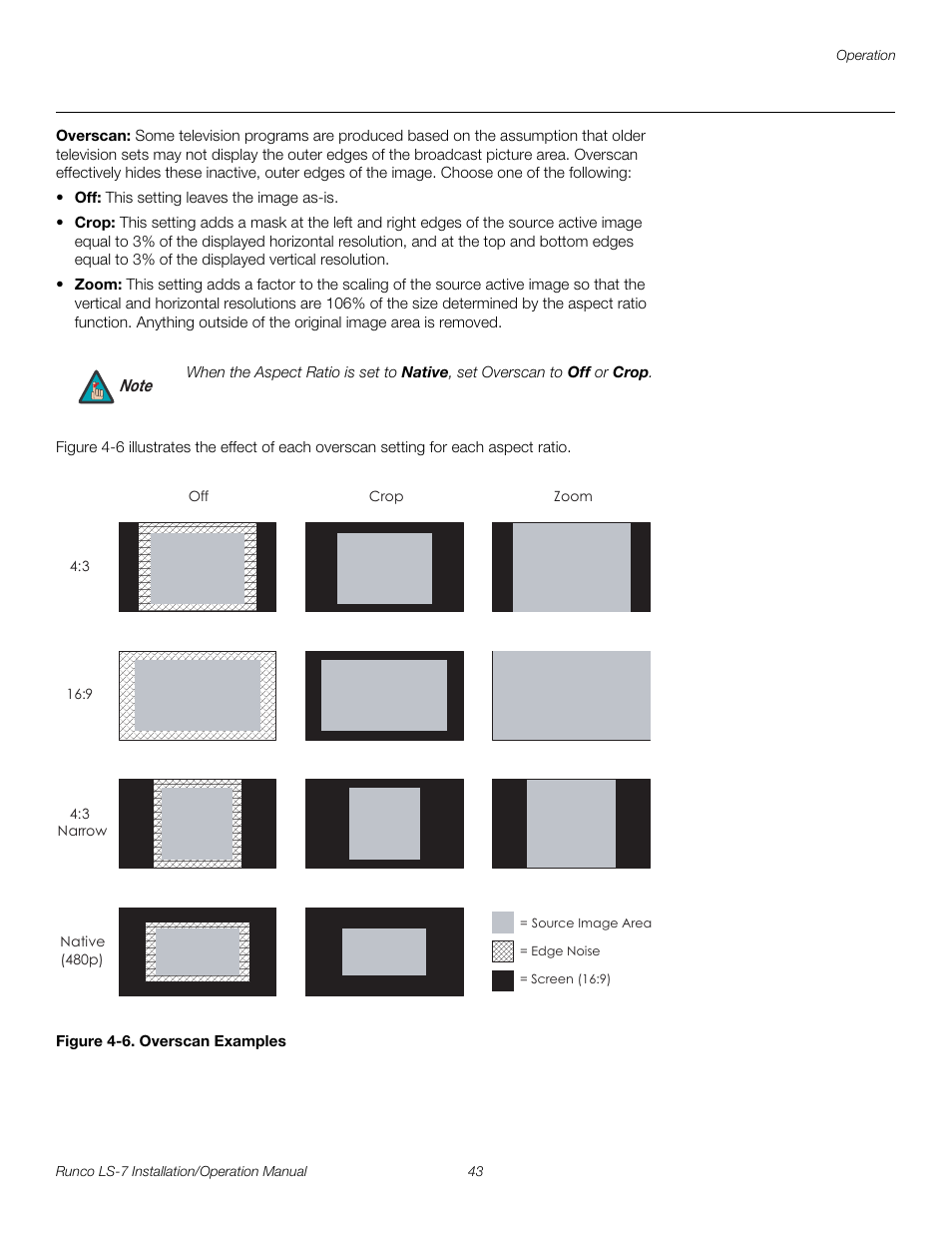 Overscan, Figure 4-6 . overscan examples, 6. overscan examples | Pre l iminar y | Runco LIGHTSTYLE LS-7 User Manual | Page 59 / 100