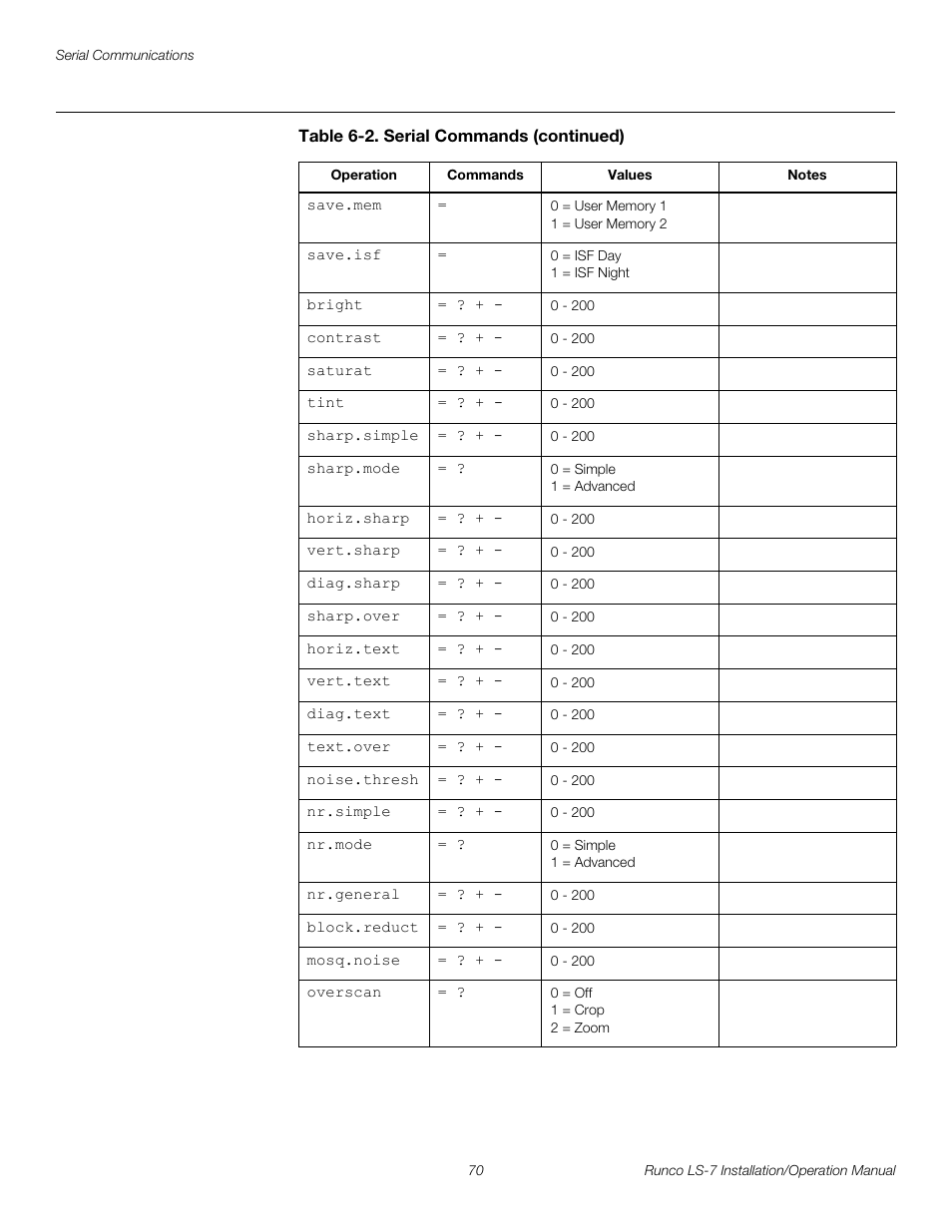 Pre l iminar y | Runco LIGHTSTYLE LS-7 User Manual | Page 86 / 100
