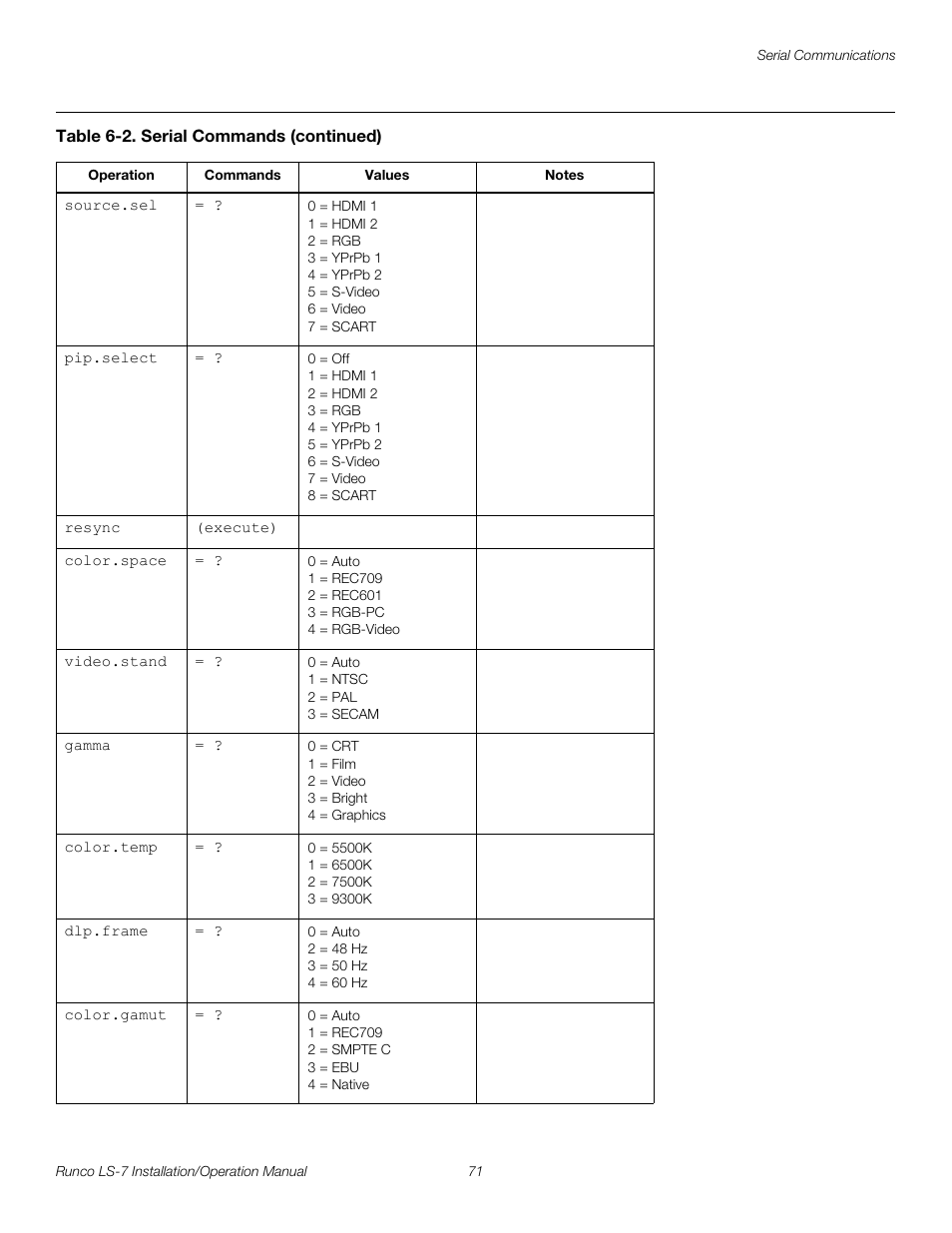 Pre l iminar y | Runco LIGHTSTYLE LS-7 User Manual | Page 87 / 100