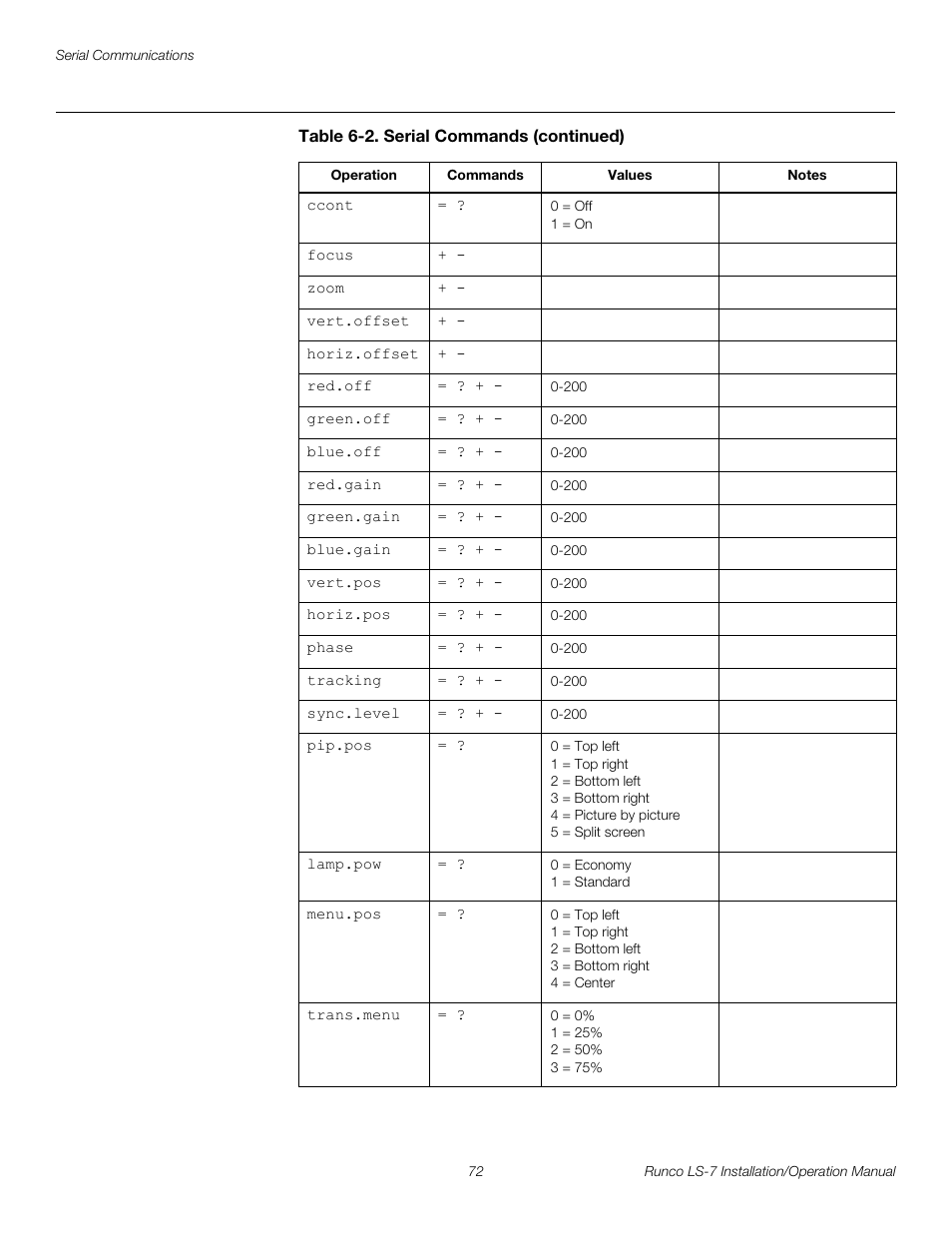 Pre l iminar y | Runco LIGHTSTYLE LS-7 User Manual | Page 88 / 100