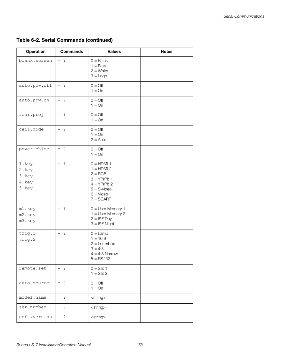 Pre l iminar y | Runco LIGHTSTYLE LS-7 User Manual | Page 89 / 100
