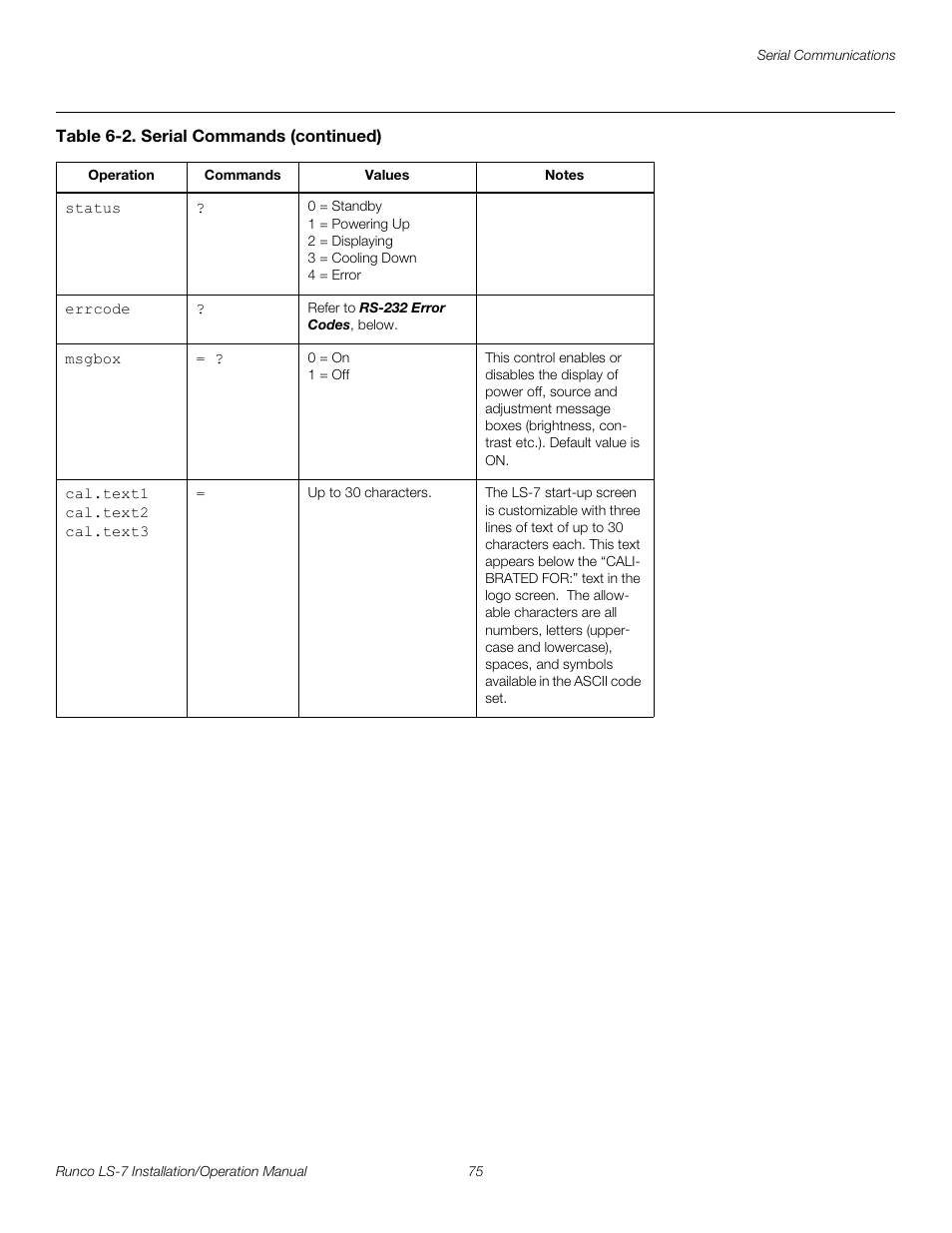 Pre l iminar y | Runco LIGHTSTYLE LS-7 User Manual | Page 91 / 100