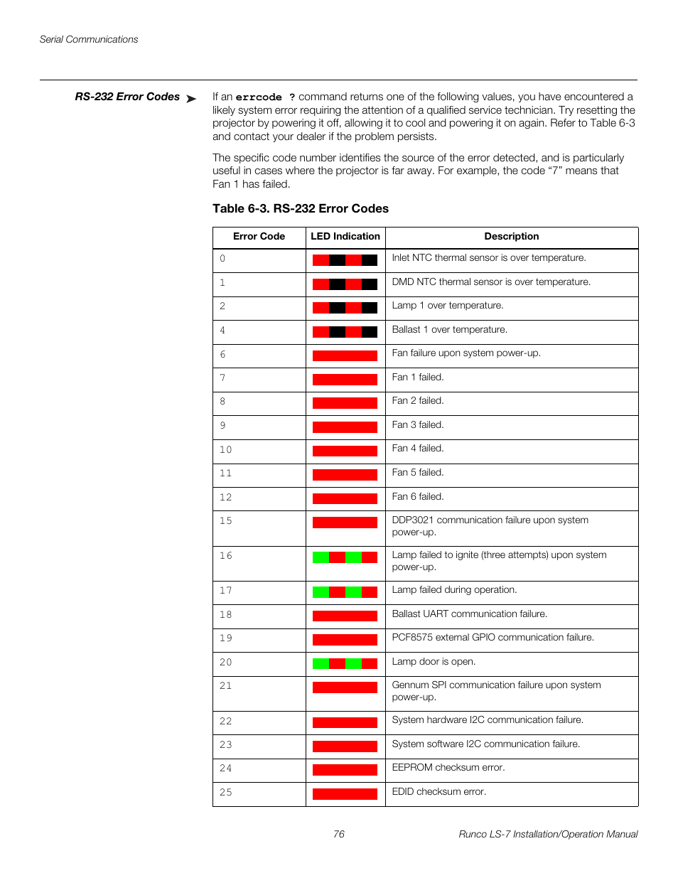 Rs-232 error codes, Table 6-3 . rs-232 error codes, Pre l iminar y | Runco LIGHTSTYLE LS-7 User Manual | Page 92 / 100