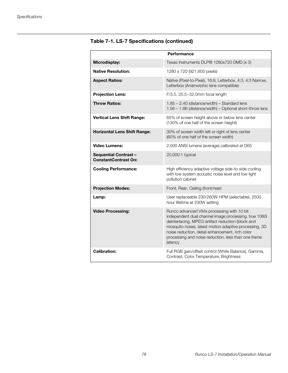 Preli m inary | Runco LIGHTSTYLE LS-7 User Manual | Page 94 / 100