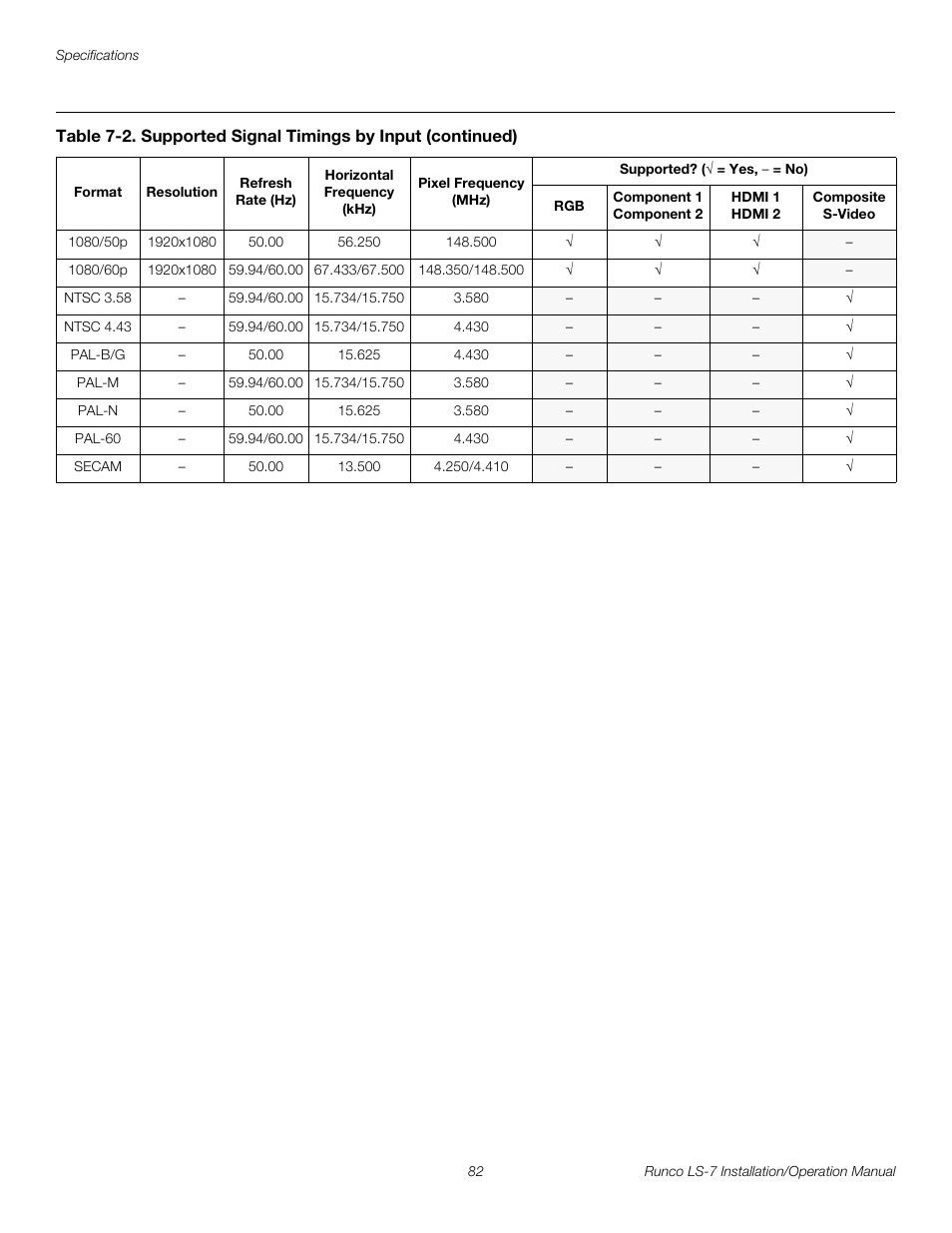 Preli m inary | Runco LIGHTSTYLE LS-7 User Manual | Page 98 / 100