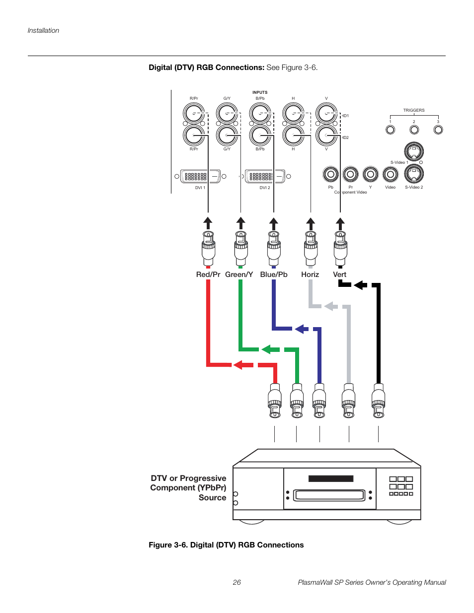 Digital (dtv) rgb connections, Figure 3-6 . digital (dtv) rgb connections, 6. digital (dtv) rgb connections | Pre l iminar y | Runco SP-60DHD User Manual | Page 36 / 82