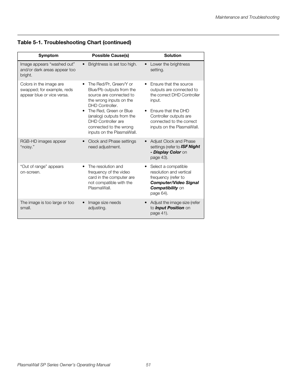 Pre l iminar y | Runco SP-60DHD User Manual | Page 61 / 82