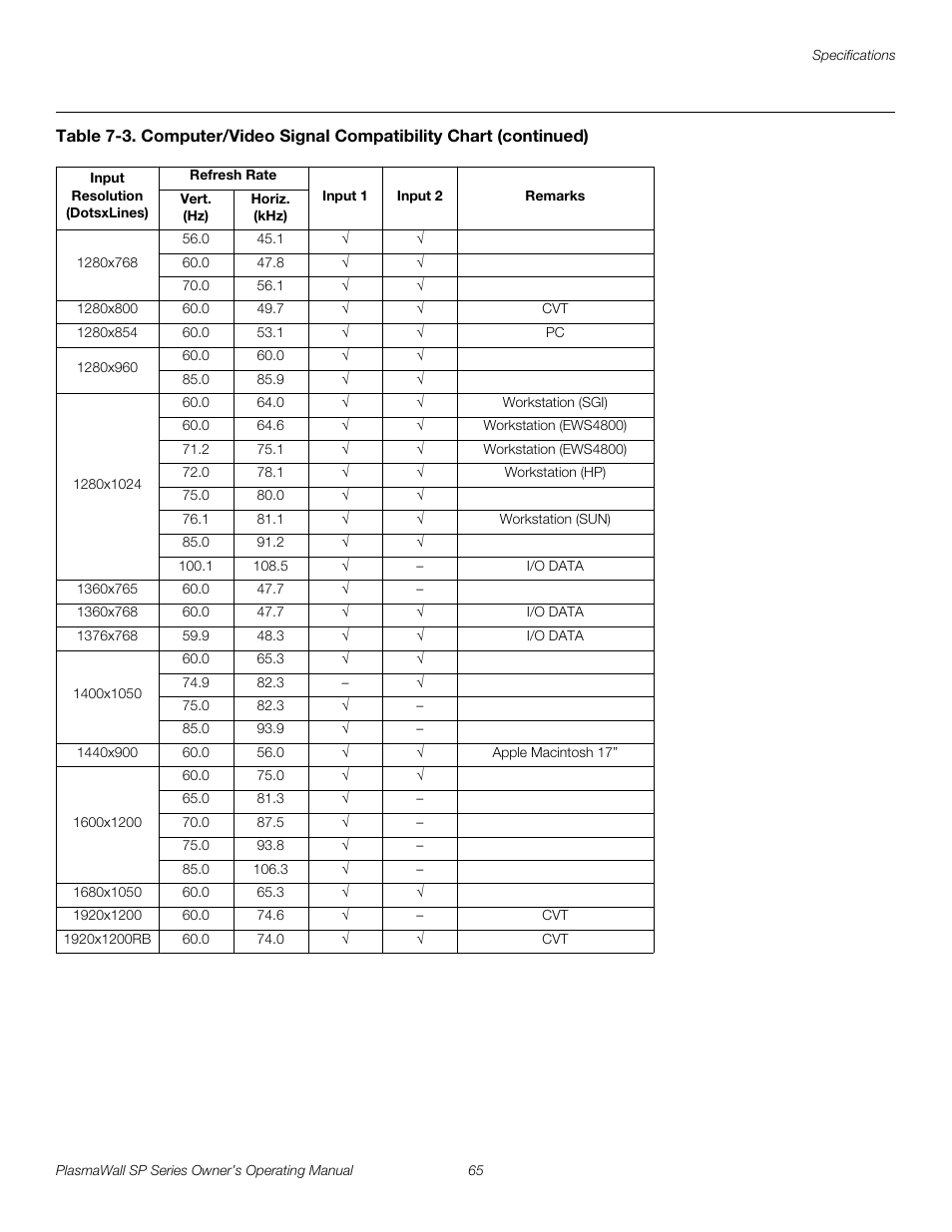 Pre l iminar y | Runco SP-60DHD User Manual | Page 75 / 82