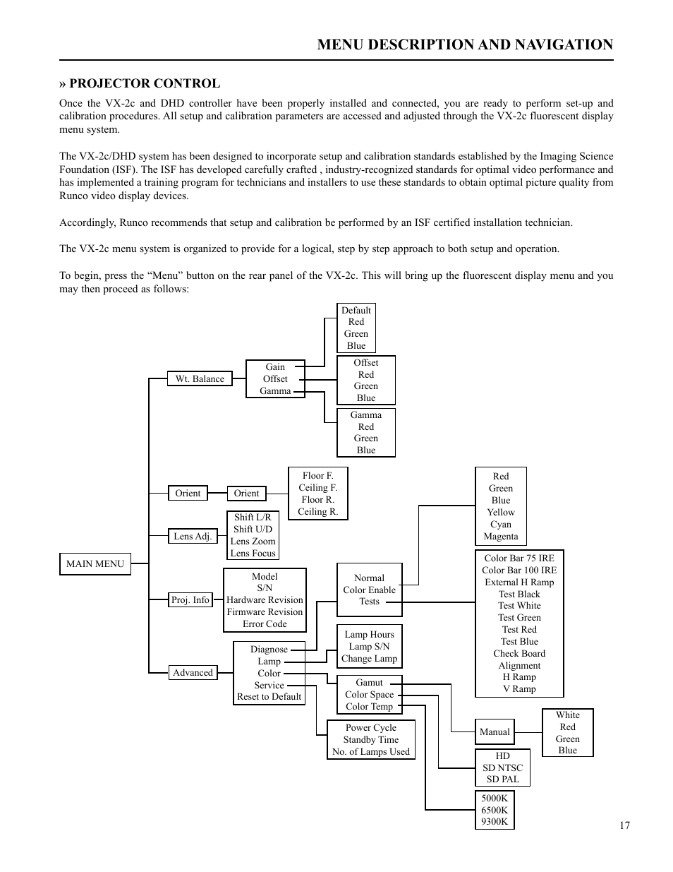 Menu description and navigation, Projector control | Runco VX-2c User Manual | Page 18 / 36