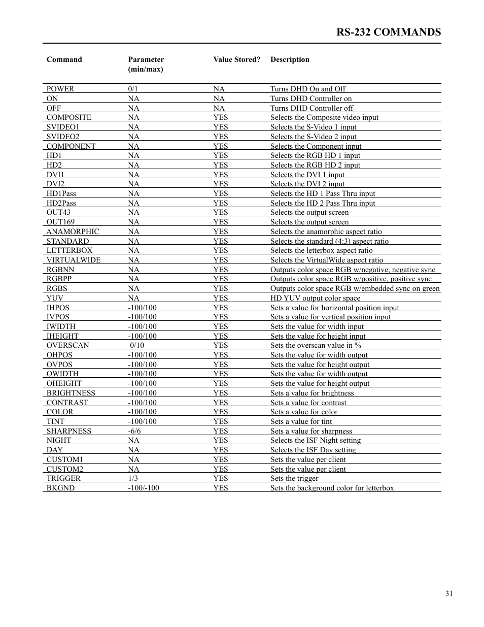 Rs-232 commands | Runco VX-2c User Manual | Page 32 / 36