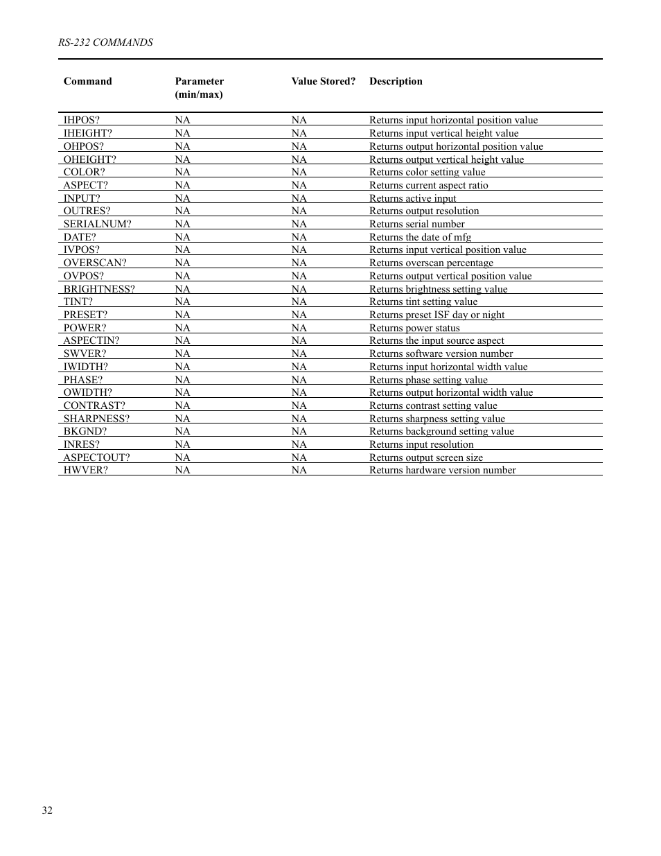 Runco VX-2c User Manual | Page 33 / 36