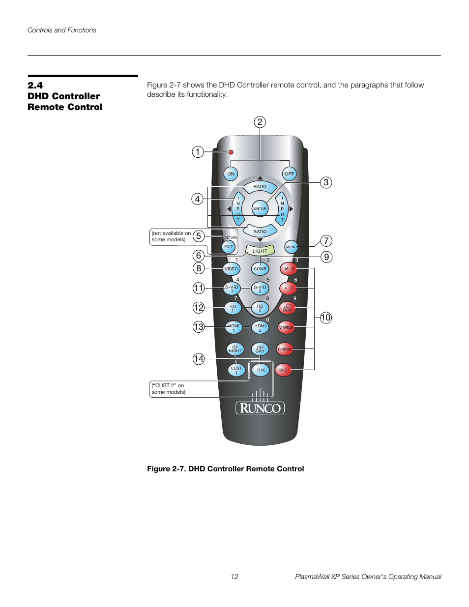 4 dhd controller remote control, Figure 2-7 . dhd controller remote control, Dhd controller remote control | 7. dhd controller remote control, Pre l iminar y | Runco XP-50DHD User Manual | Page 24 / 82