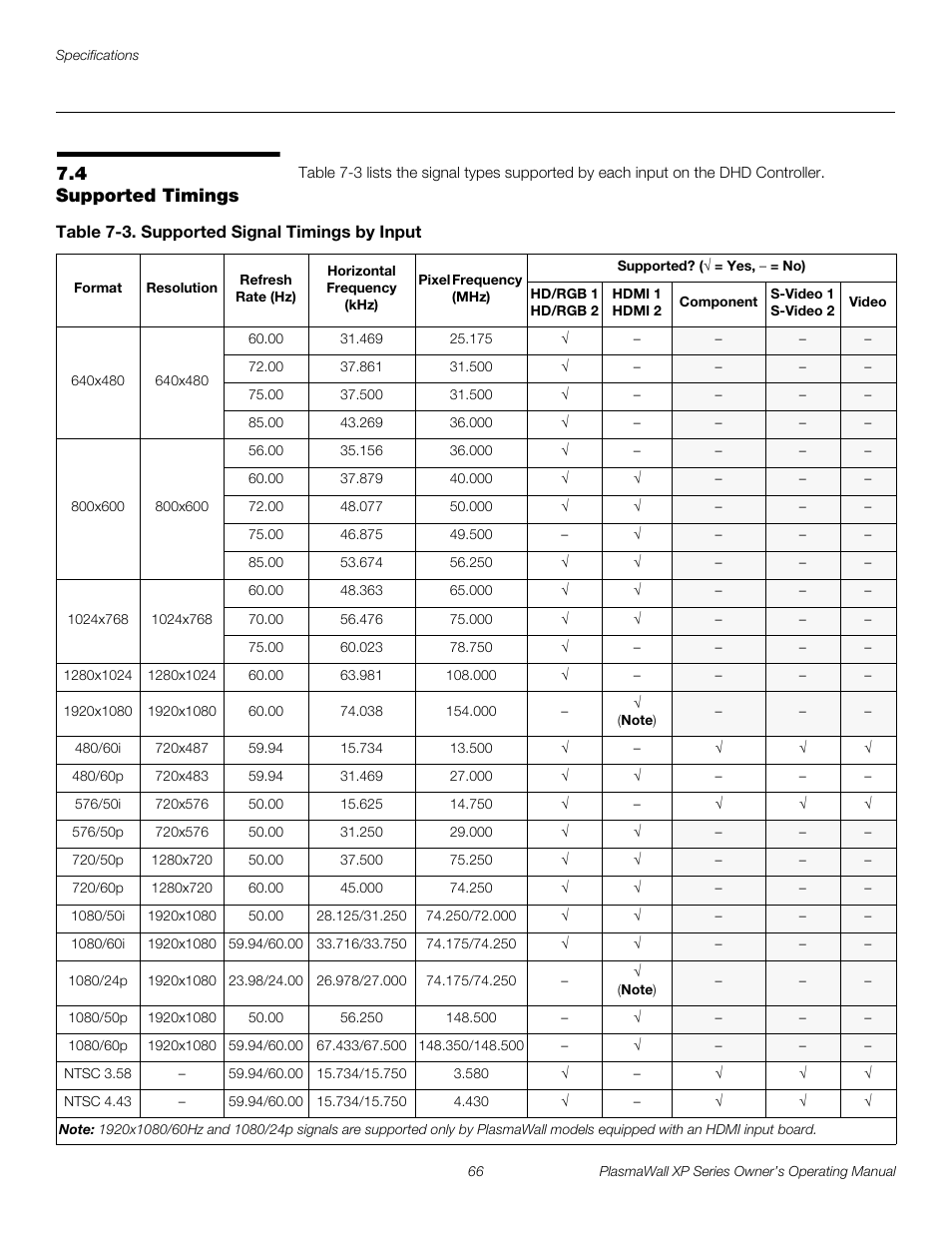 4 supported timings, Table 7-3 . supported signal timings by input, Supported timings | Pre l iminar y | Runco XP-50DHD User Manual | Page 78 / 82