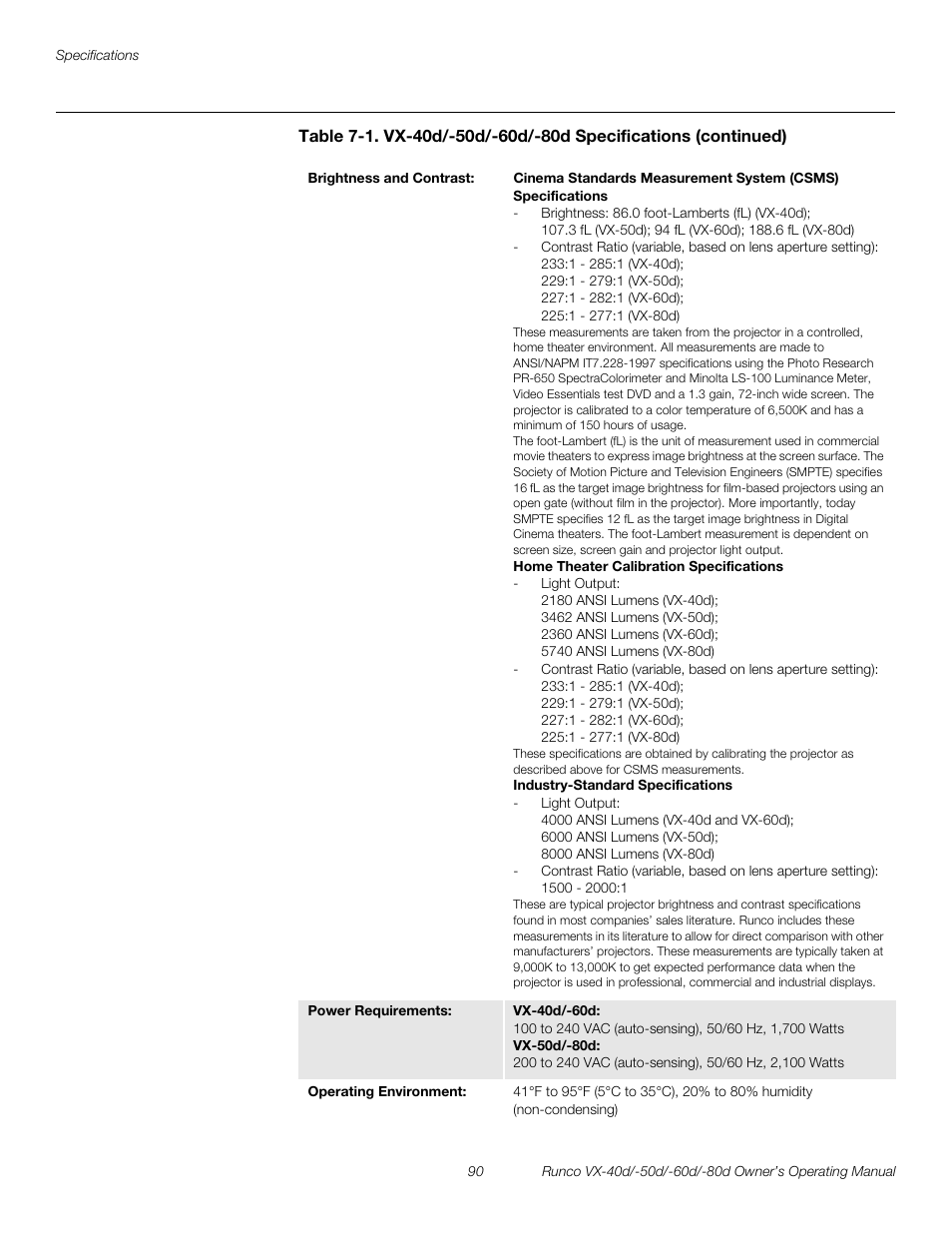 Pre l iminar y | Runco VX-60d User Manual | Page 102 / 108