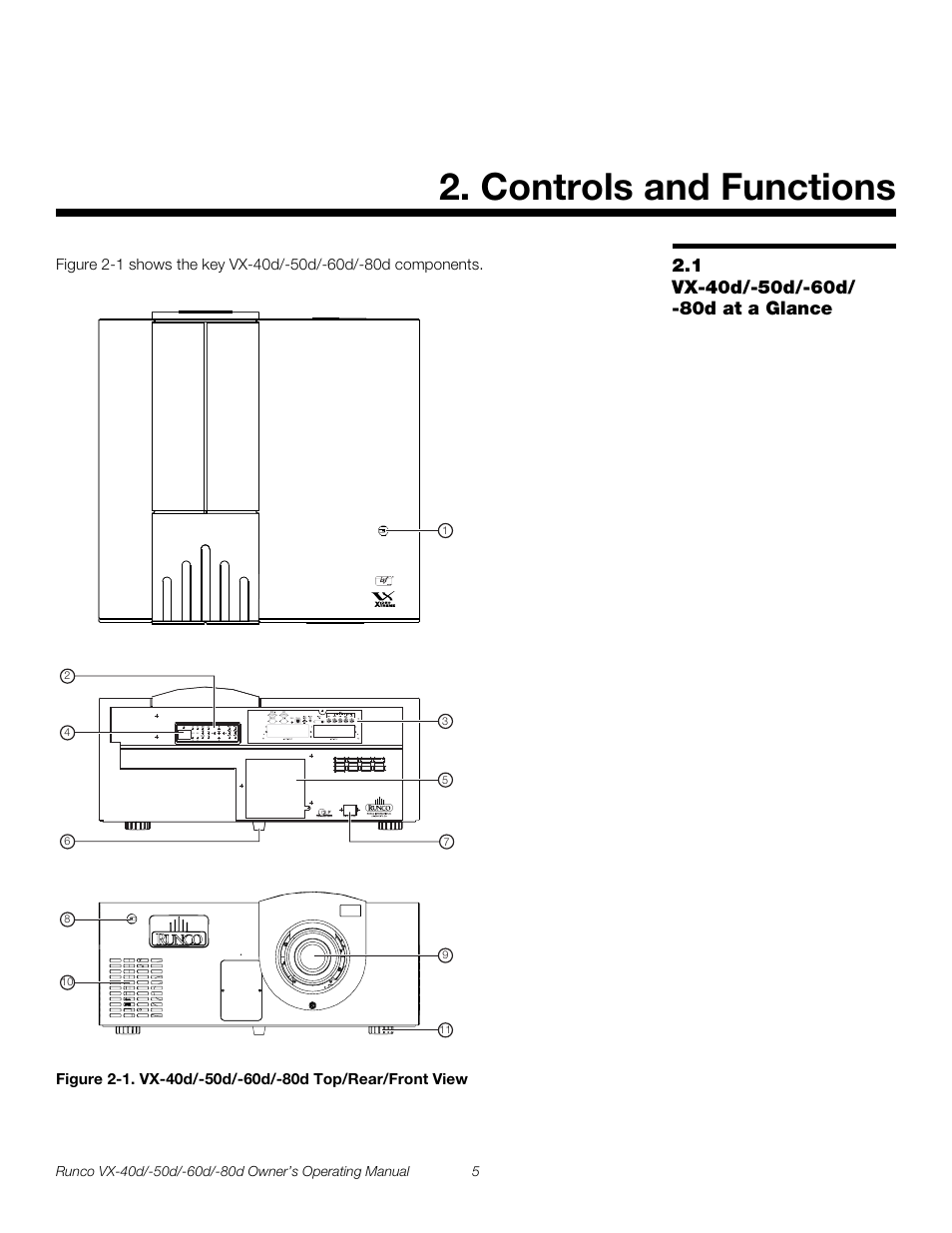 Controls and functions, 1 vx-40d/-50d/-60d/ -80d at a glance, Vx-40d/-50d/-60d/-80d at a glance | 1. vx-40d/-50d/-60d/-80d top/rear/front view, Pre l iminar y | Runco VX-60d User Manual | Page 17 / 108