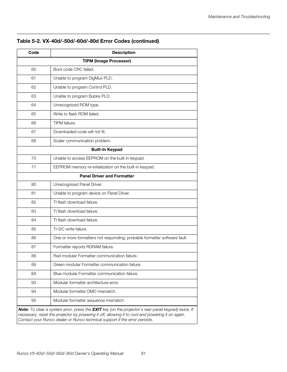 Pre l iminar y | Runco VX-60d User Manual | Page 93 / 108
