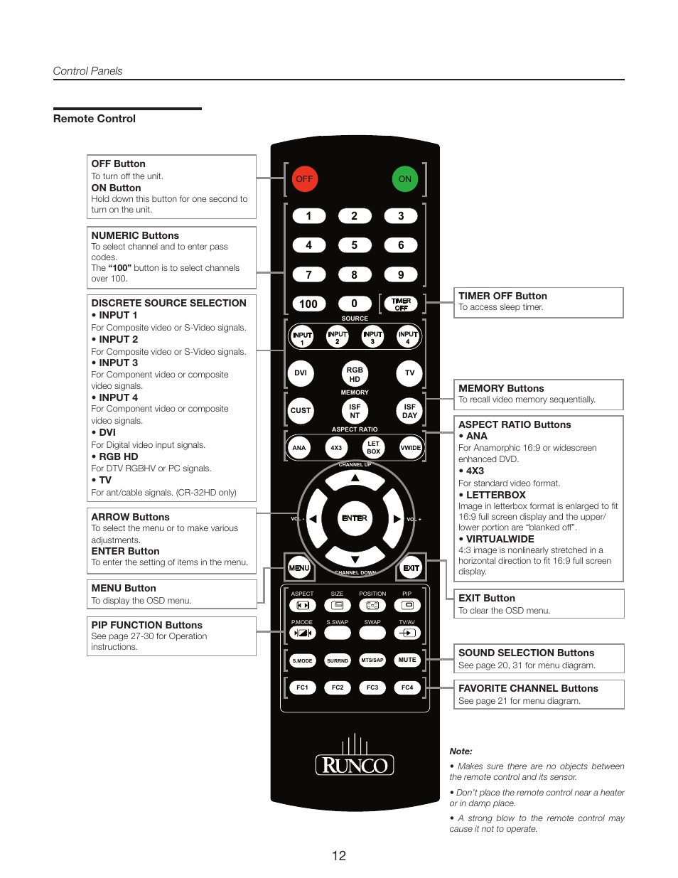 Control panels | Runco CR-32HD User Manual | Page 12 / 41