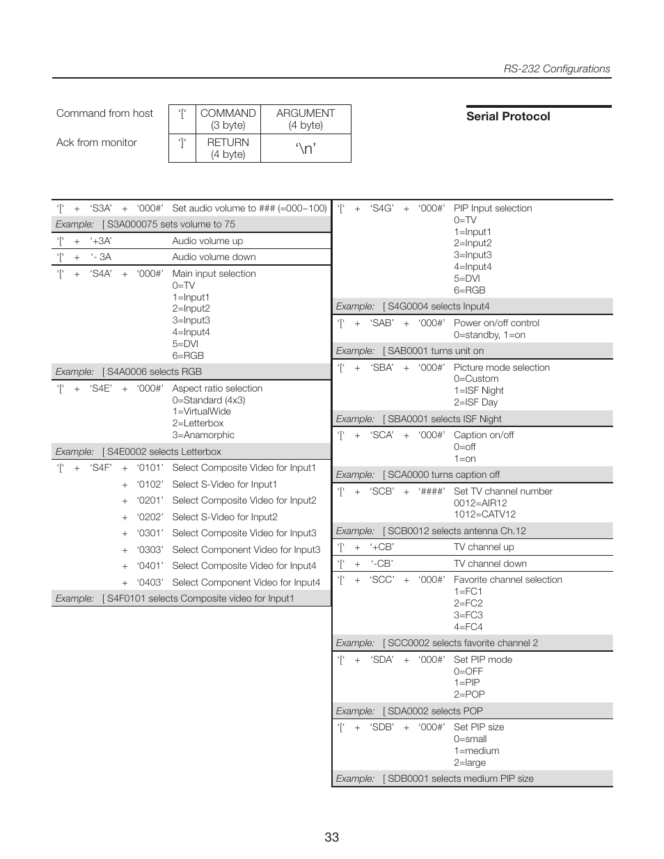 Runco CR-32HD User Manual | Page 33 / 41