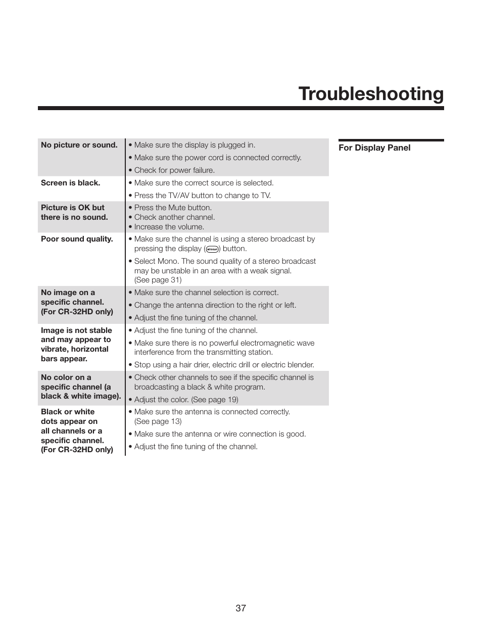 Troubleshooting | Runco CR-32HD User Manual | Page 37 / 41