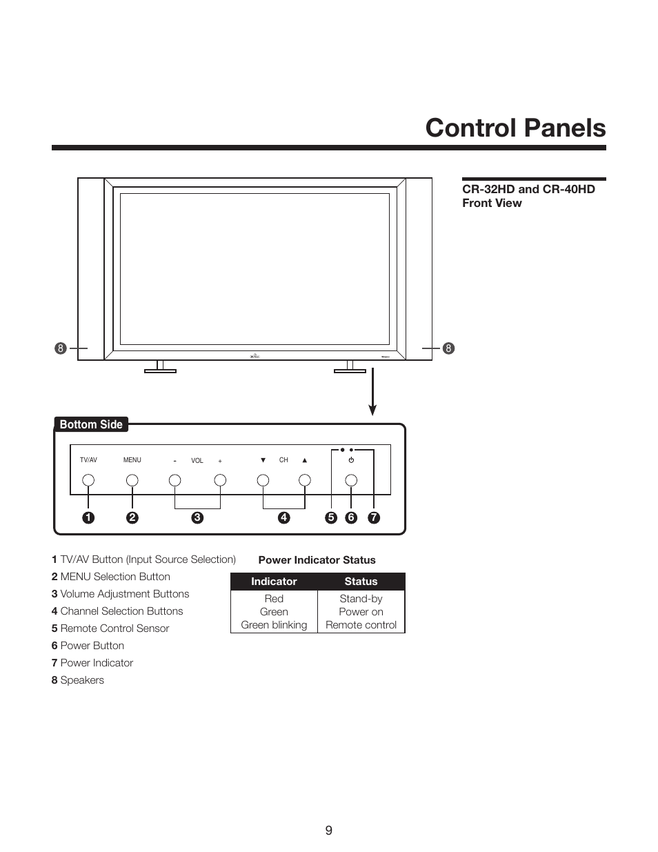 Control panels | Runco CR-32HD User Manual | Page 9 / 41