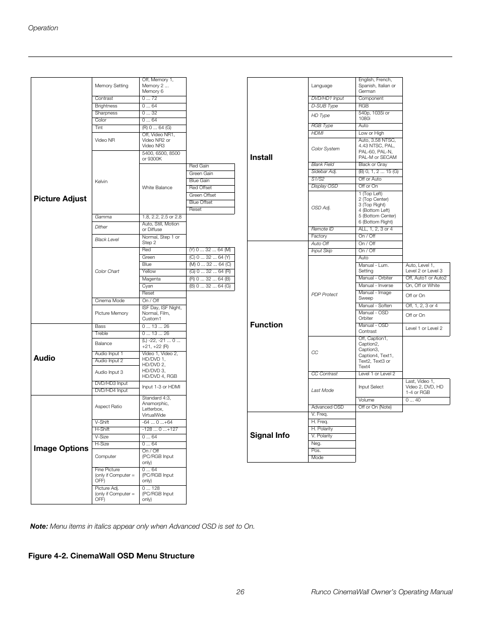 Figure 4-2 . cinemawall osd menu structure, 2. cinemawall osd menu structure, Pre l iminar y | Figure 4-2. cinemawall osd menu structure install, Function, Signal info, Picture adjust, Audio, Image options | Runco CW-42HD User Manual | Page 36 / 66