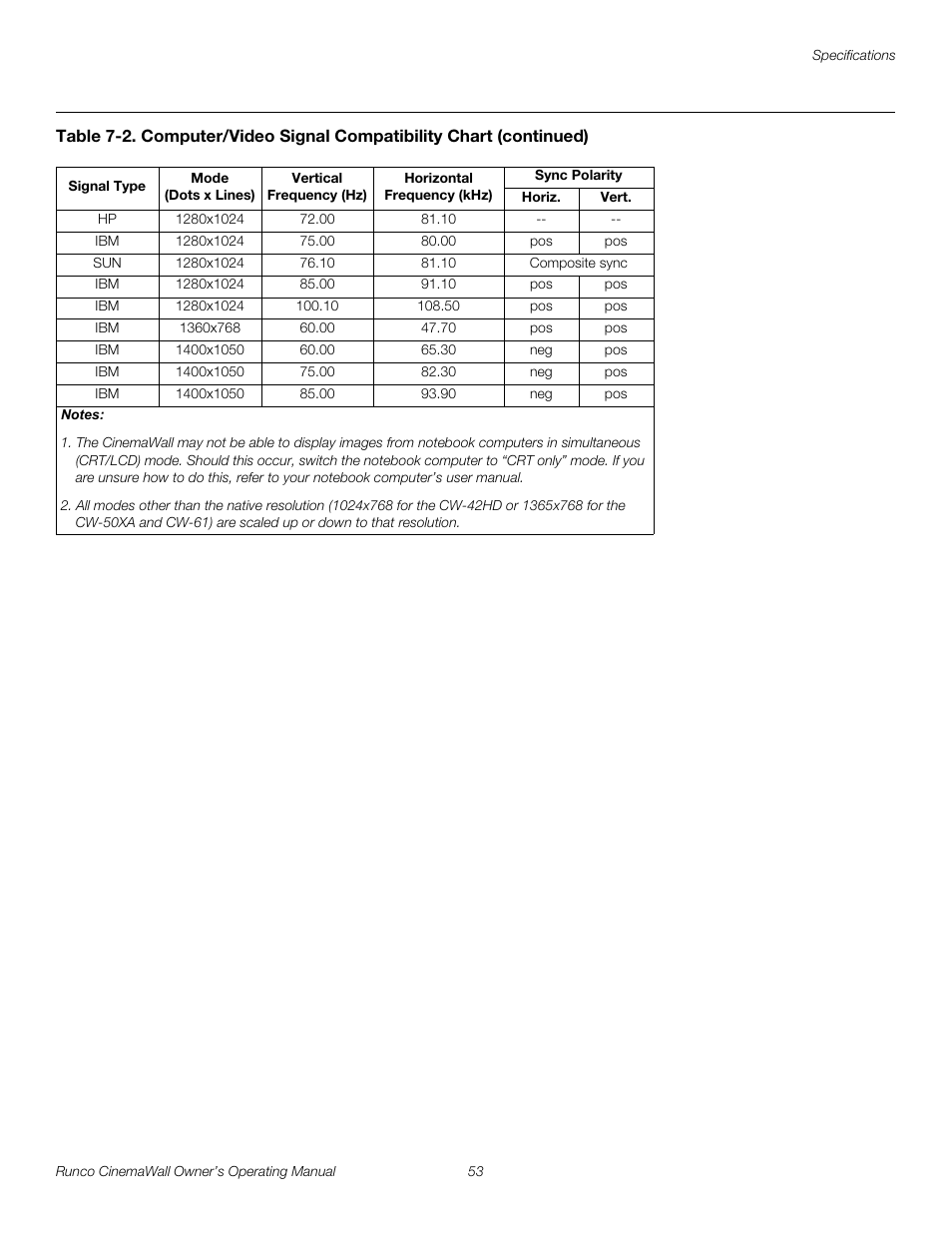 Pre l iminar y | Runco CW-42HD User Manual | Page 63 / 66