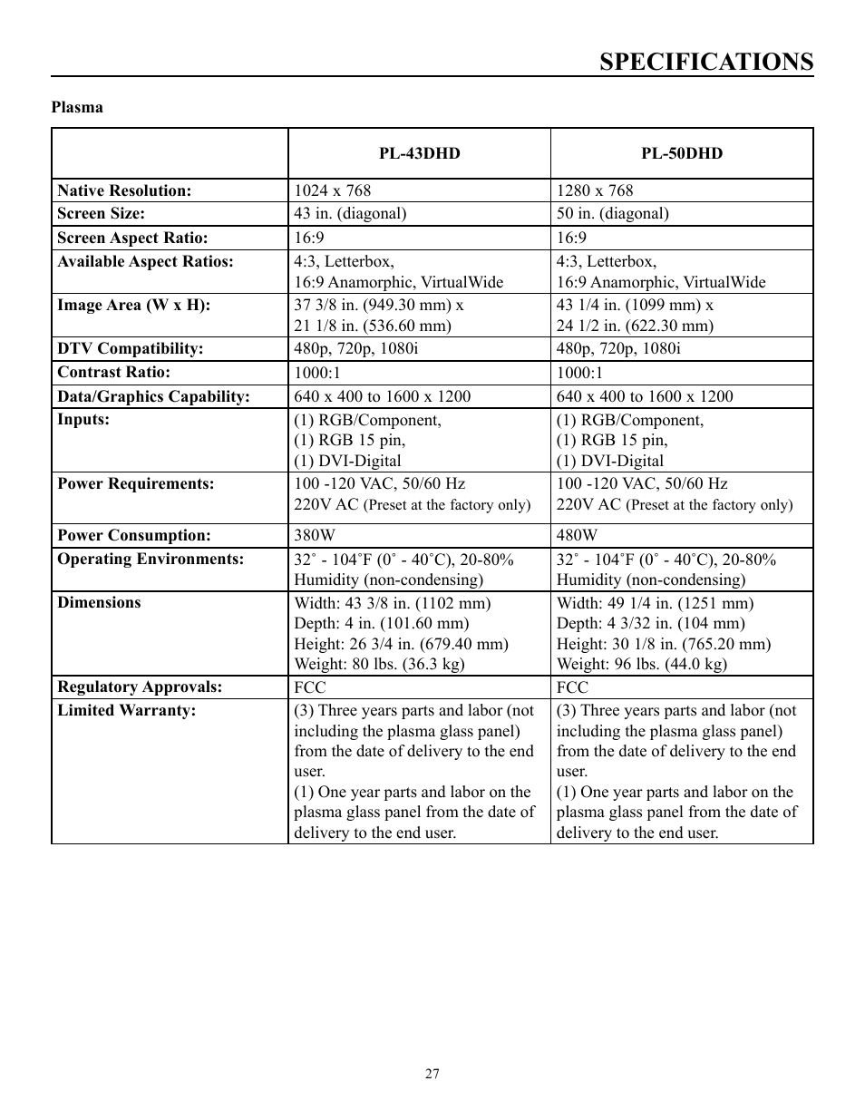 Specifications | Runco pmn User Manual | Page 28 / 31