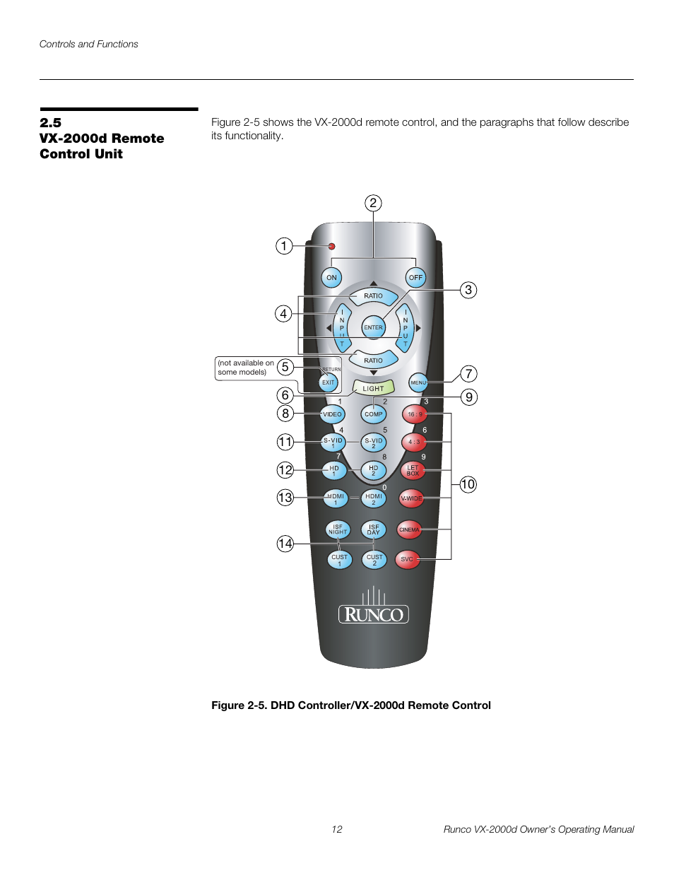 5 vx-2000d remote control unit, Vx-2000d remote control unit, 5. dhd controller/vx-2000d remote control | Pre l iminar y | Runco DIGITAL LIGHT PROCESSING VX-2000D User Manual | Page 24 / 90