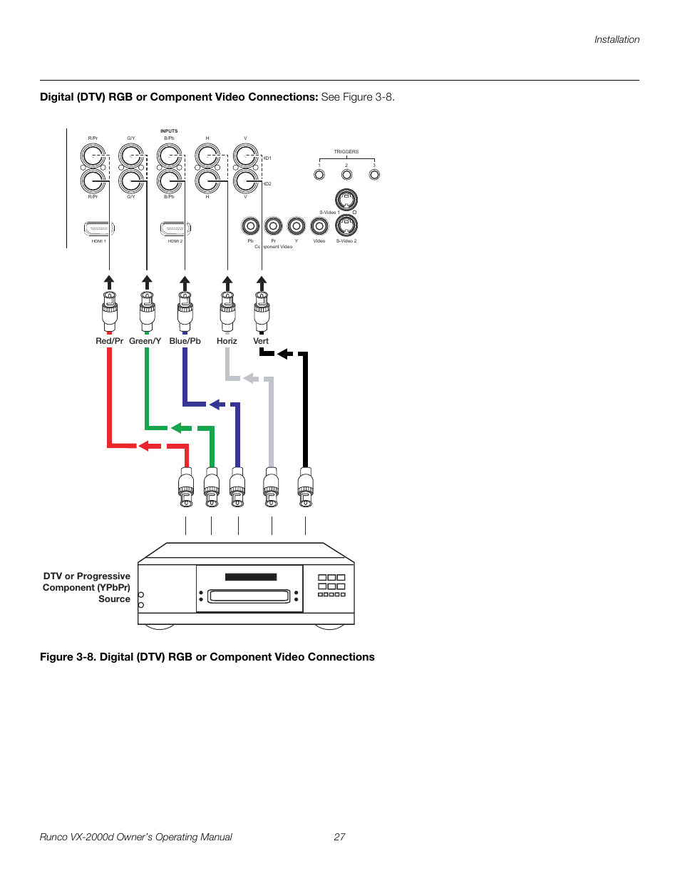Digital (dtv) rgb or component video connections, Iminar, Pre l iminar y | Runco DIGITAL LIGHT PROCESSING VX-2000D User Manual | Page 39 / 90