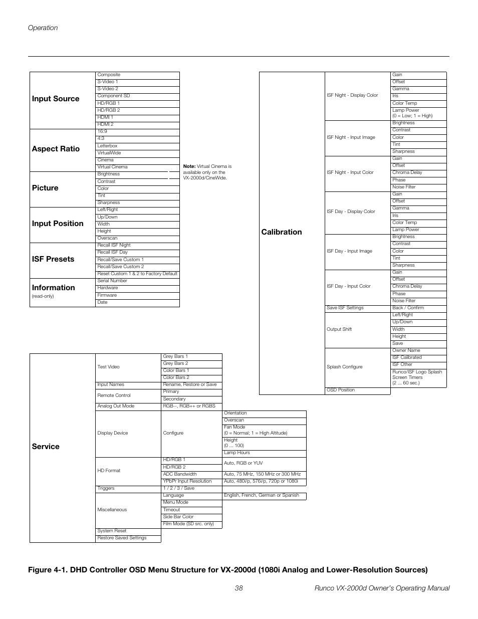 1. dhd controller osd menu structure for vx-2000d, 1080i analog and lower-resolution sources), Pre l iminar y | Runco DIGITAL LIGHT PROCESSING VX-2000D User Manual | Page 50 / 90