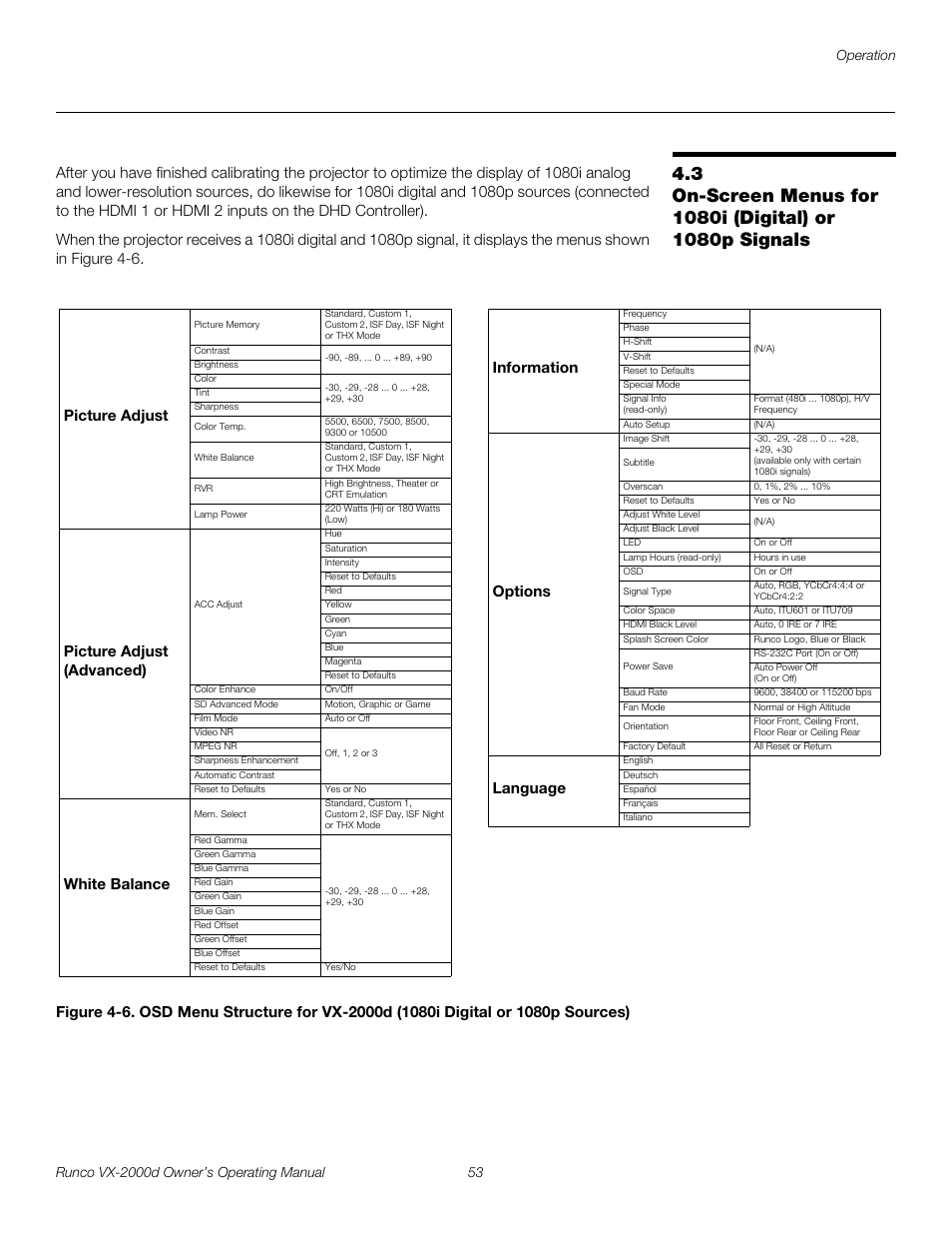 Pre l iminar y | Runco DIGITAL LIGHT PROCESSING VX-2000D User Manual | Page 65 / 90