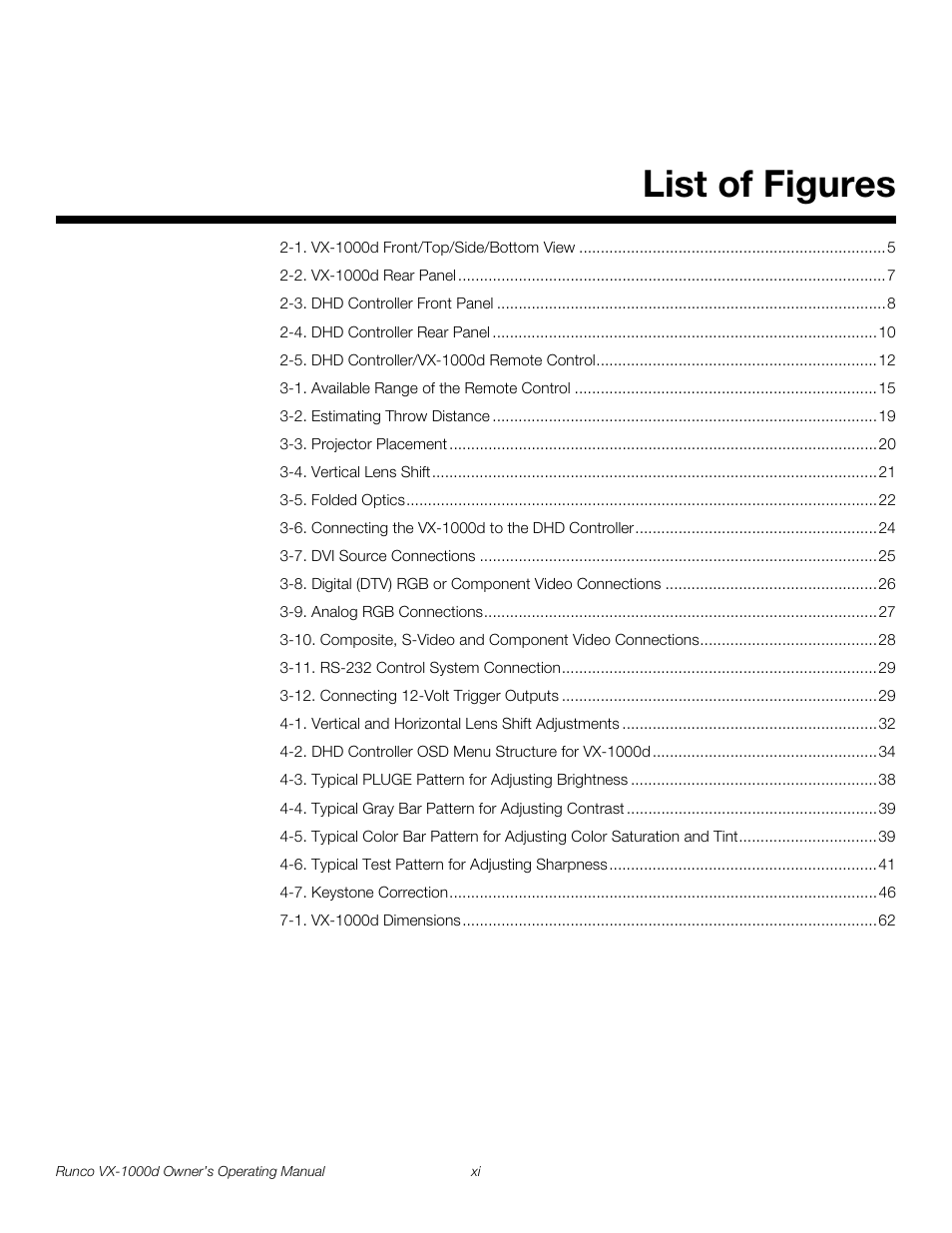 List of figures | Runco VX-1000d User Manual | Page 11 / 76