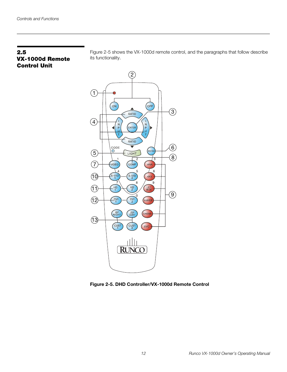 5 vx-1000d remote control unit, Vx-1000d remote control unit, 5. dhd controller/vx-1000d remote control | Pre l iminar y | Runco VX-1000d User Manual | Page 24 / 76