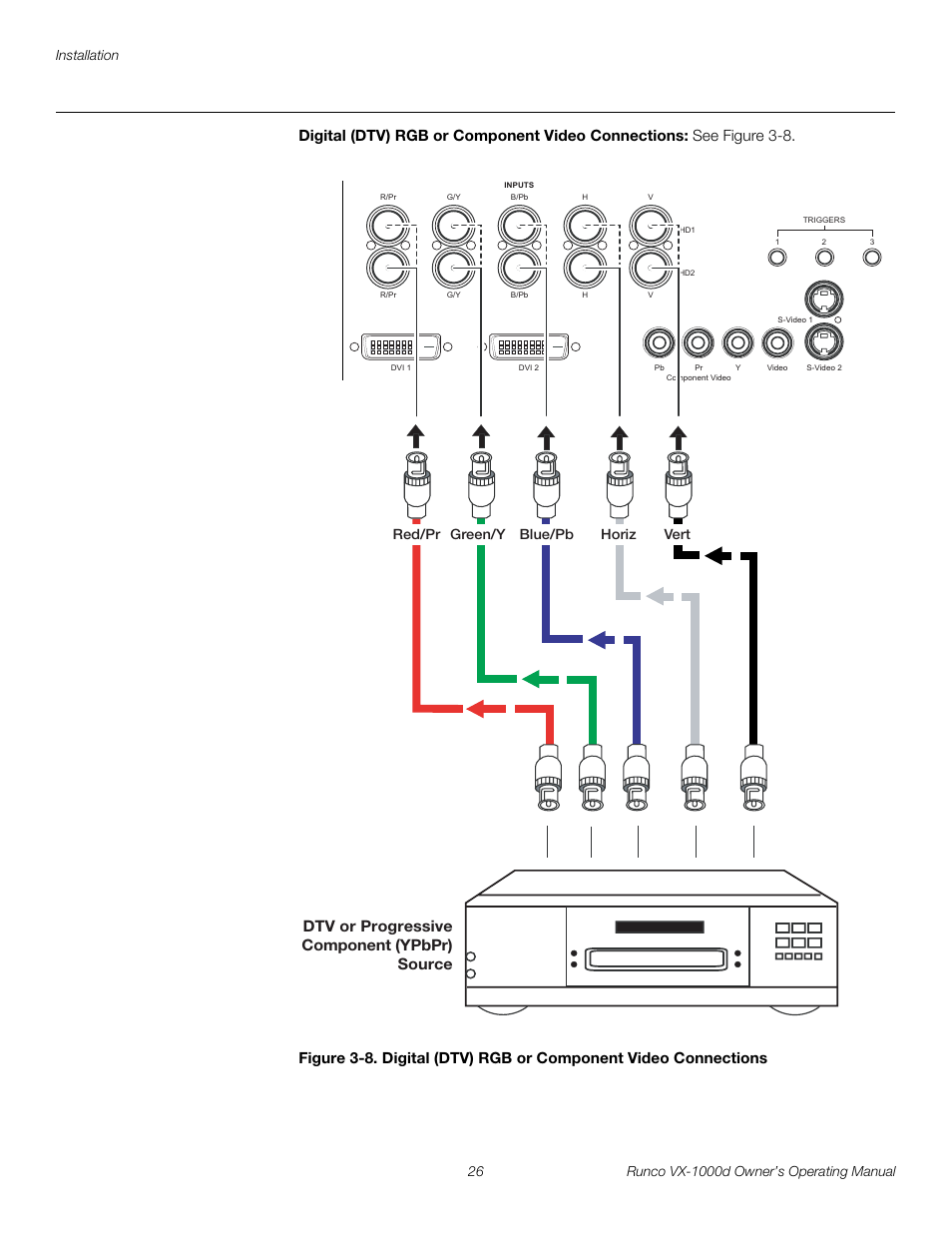 Digital (dtv) rgb or component video connections, Pre l iminar y | Runco VX-1000d User Manual | Page 38 / 76