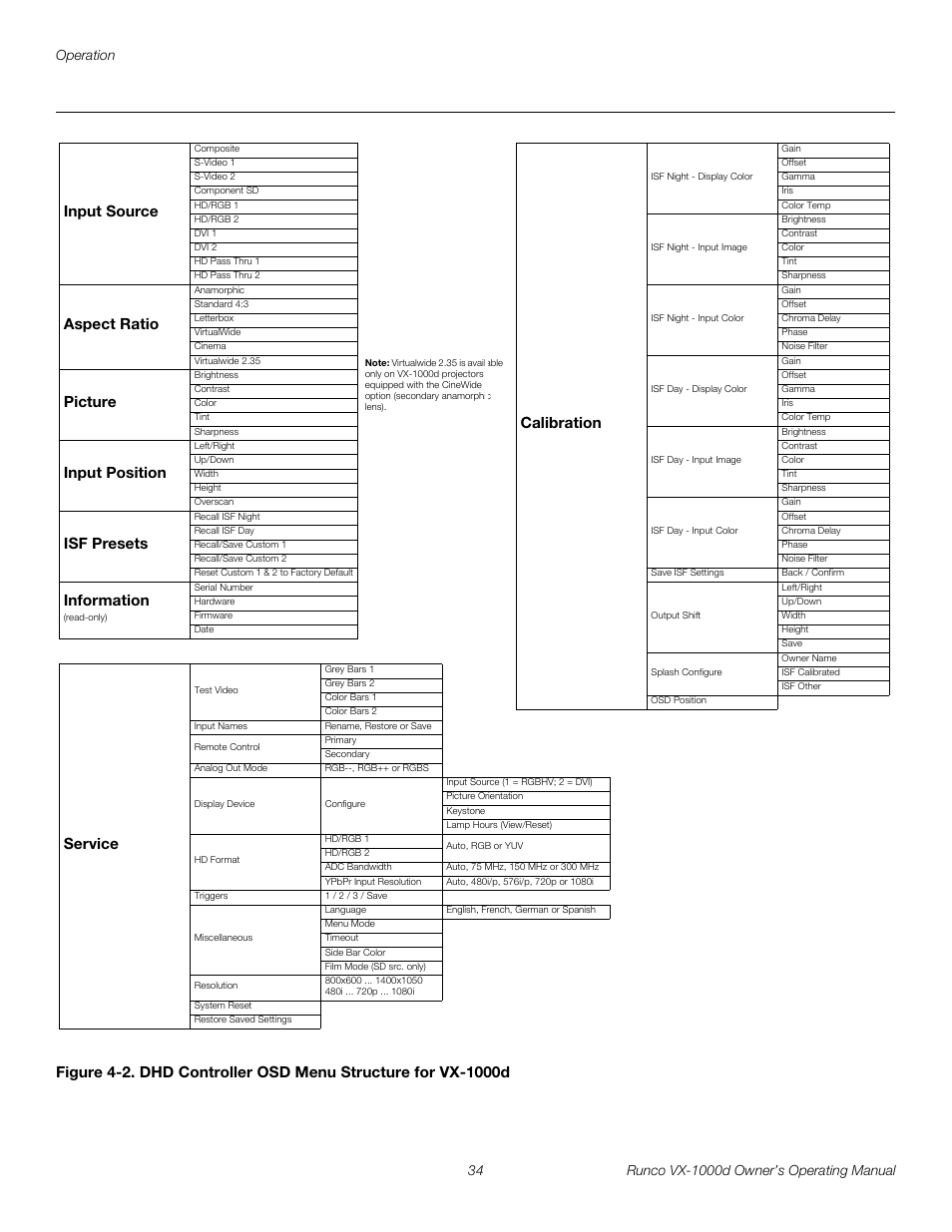2. dhd controller osd menu structure for vx-1000d, Pre l iminar y | Runco VX-1000d User Manual | Page 46 / 76