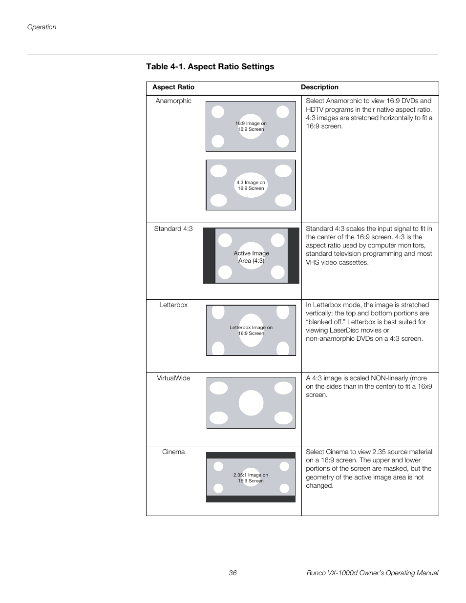 Table 4-1 . aspect ratio settings, Table 4-1, Pre l iminar y | Runco VX-1000d User Manual | Page 48 / 76