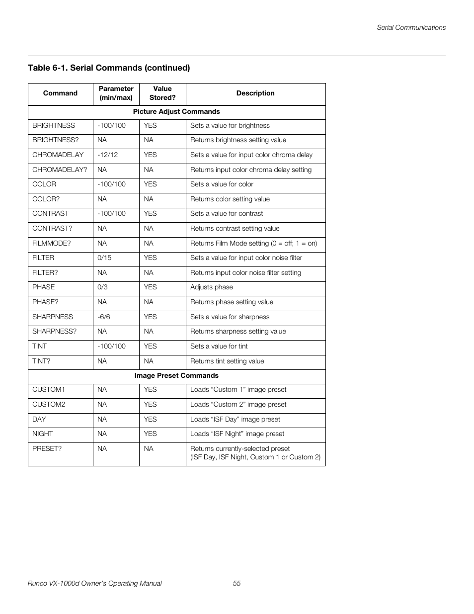 Pre l iminar y | Runco VX-1000d User Manual | Page 67 / 76