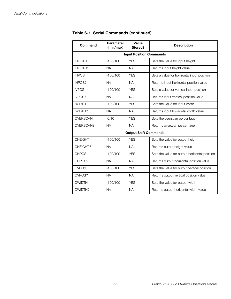 Pre l iminar y | Runco VX-1000d User Manual | Page 68 / 76