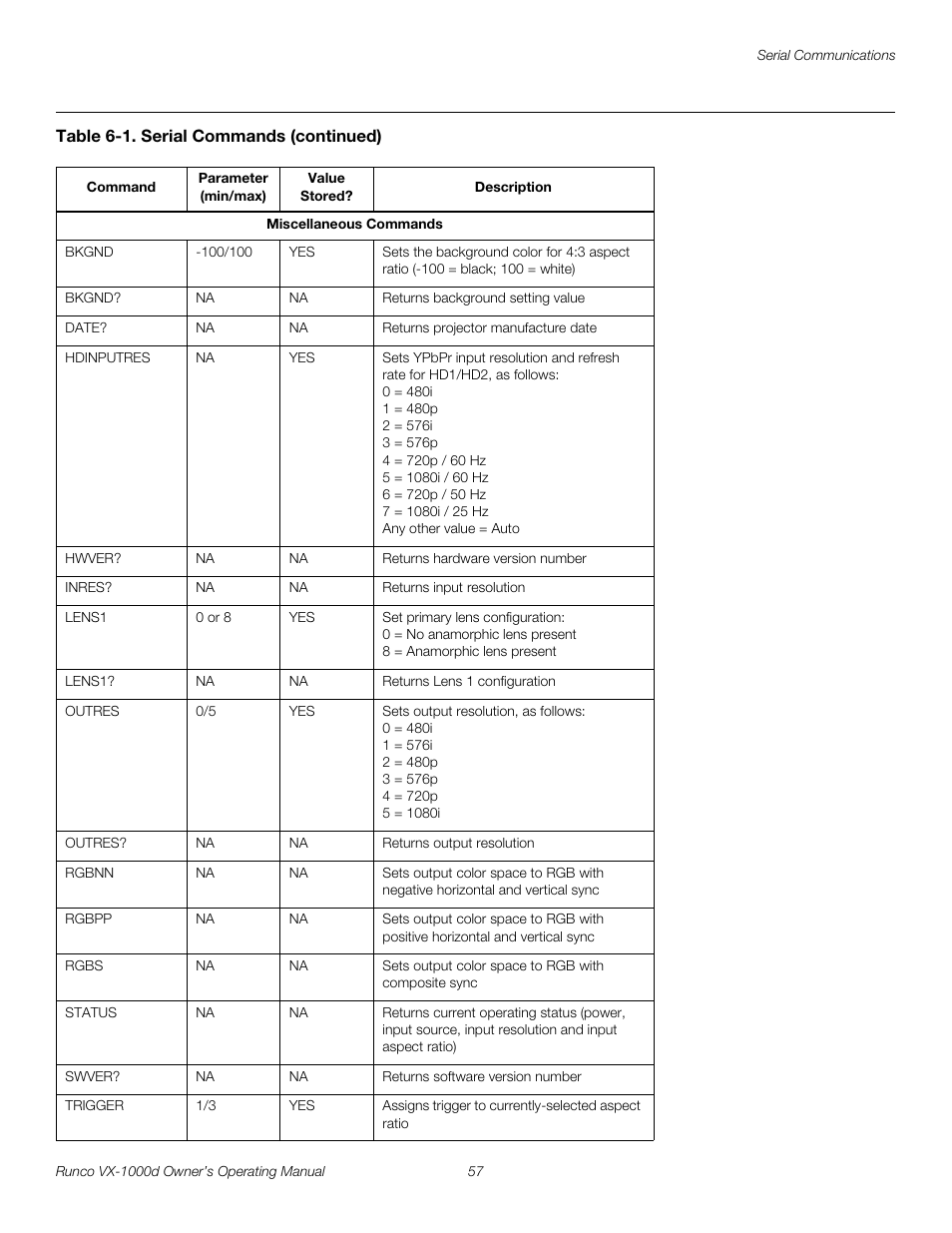 Pre l iminar y | Runco VX-1000d User Manual | Page 69 / 76