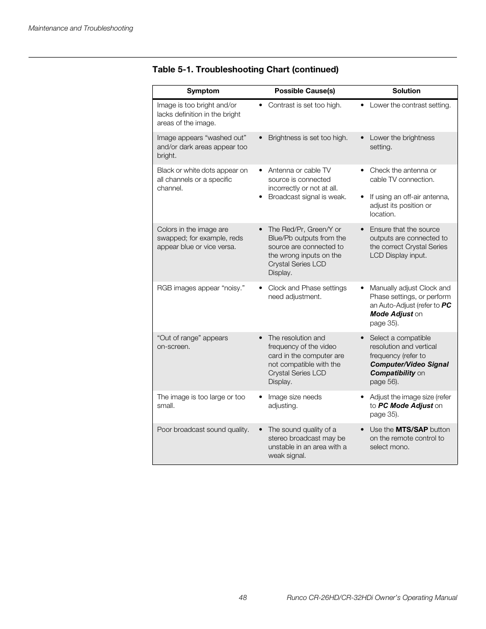 Pre l iminar y | Runco High-Definition User Manual | Page 60 / 70