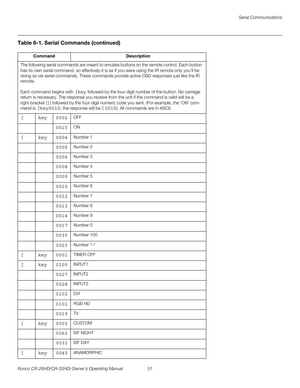 Pre l iminar y | Runco High-Definition User Manual | Page 63 / 70