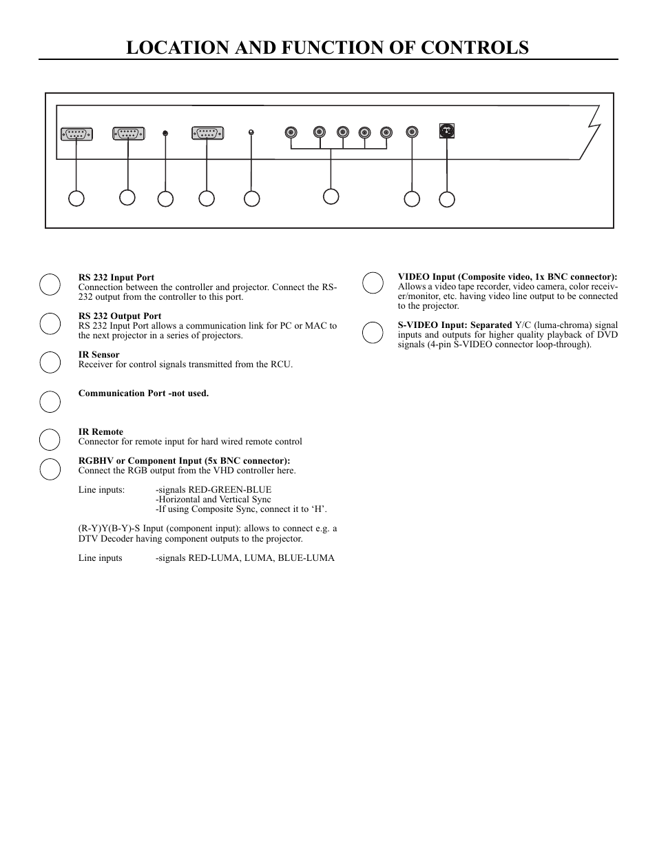 Location and function of controls | Runco DTV-940/943 User Manual | Page 9 / 69