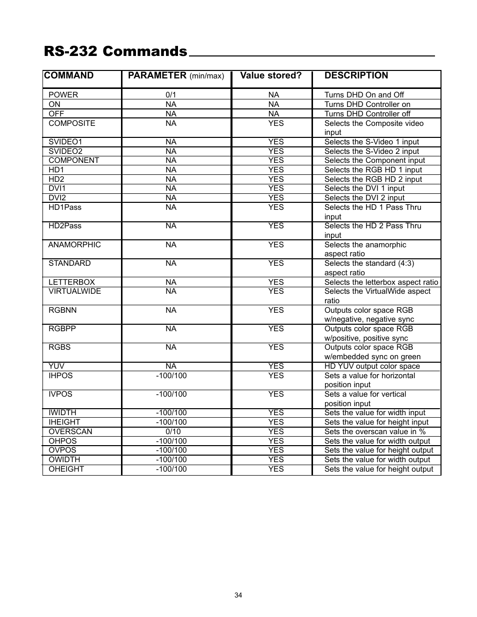 Rs-232 commands | Runco VX-5000ci User Manual | Page 36 / 43
