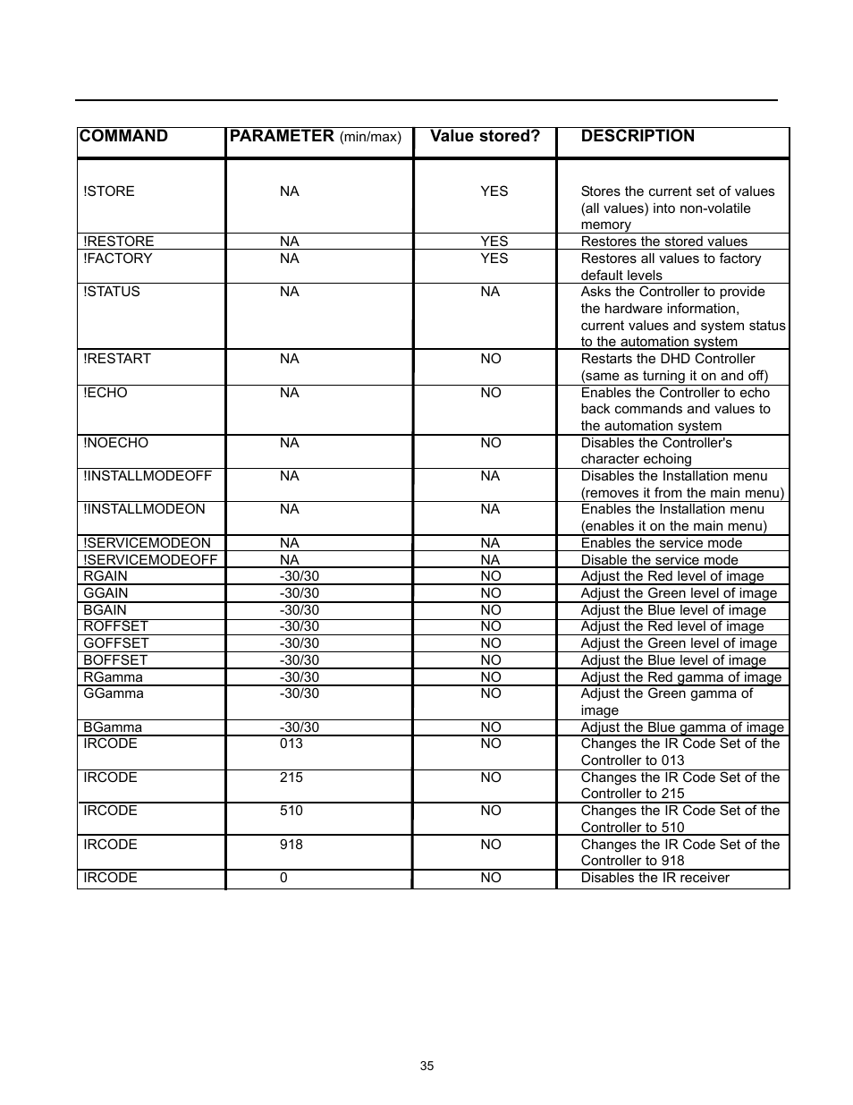 Runco VX-5000ci User Manual | Page 37 / 43