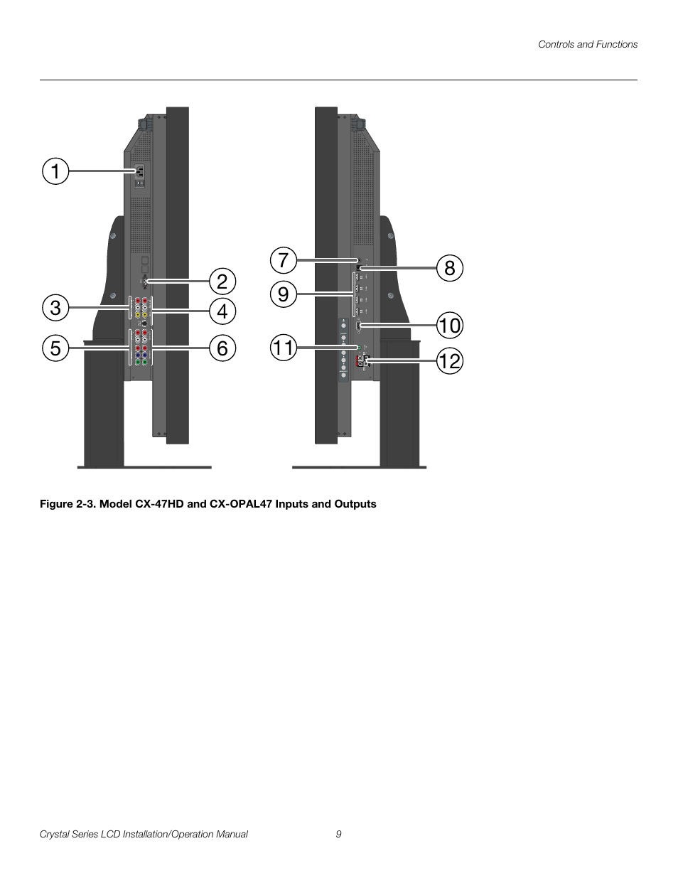 3. model cx-47hd and cx-opal47 inputs and outputs, Figure 2-3, Pre l iminar y | Runco WIDEVISION CX-OPAL47 User Manual | Page 23 / 84