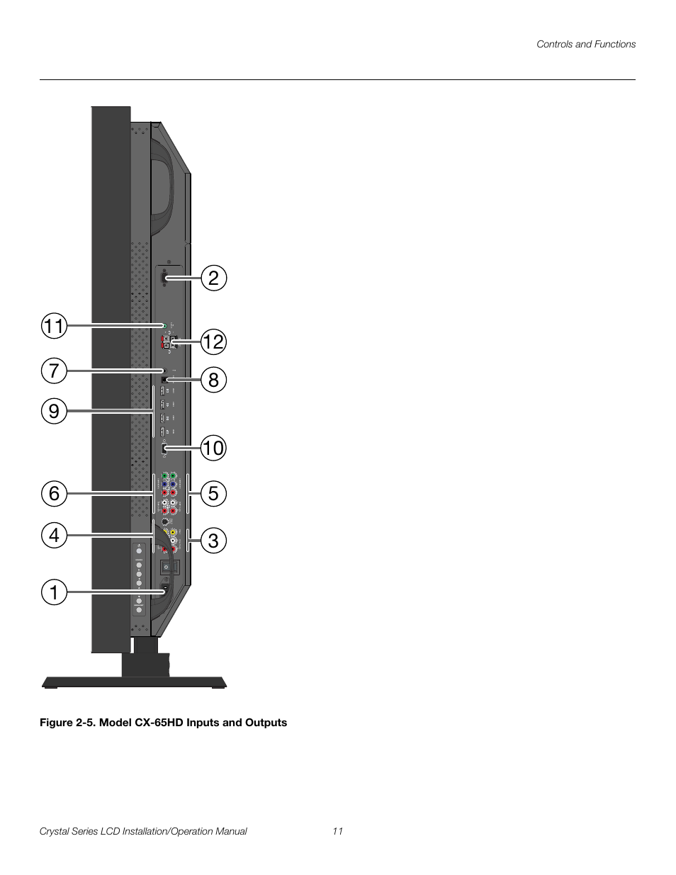 Figure 2-5 . model cx-65hd inputs and outputs, 5. model cx-65hd inputs and outputs, Figure 2-5 sh | Pre l iminar y | Runco WIDEVISION CX-OPAL47 User Manual | Page 25 / 84