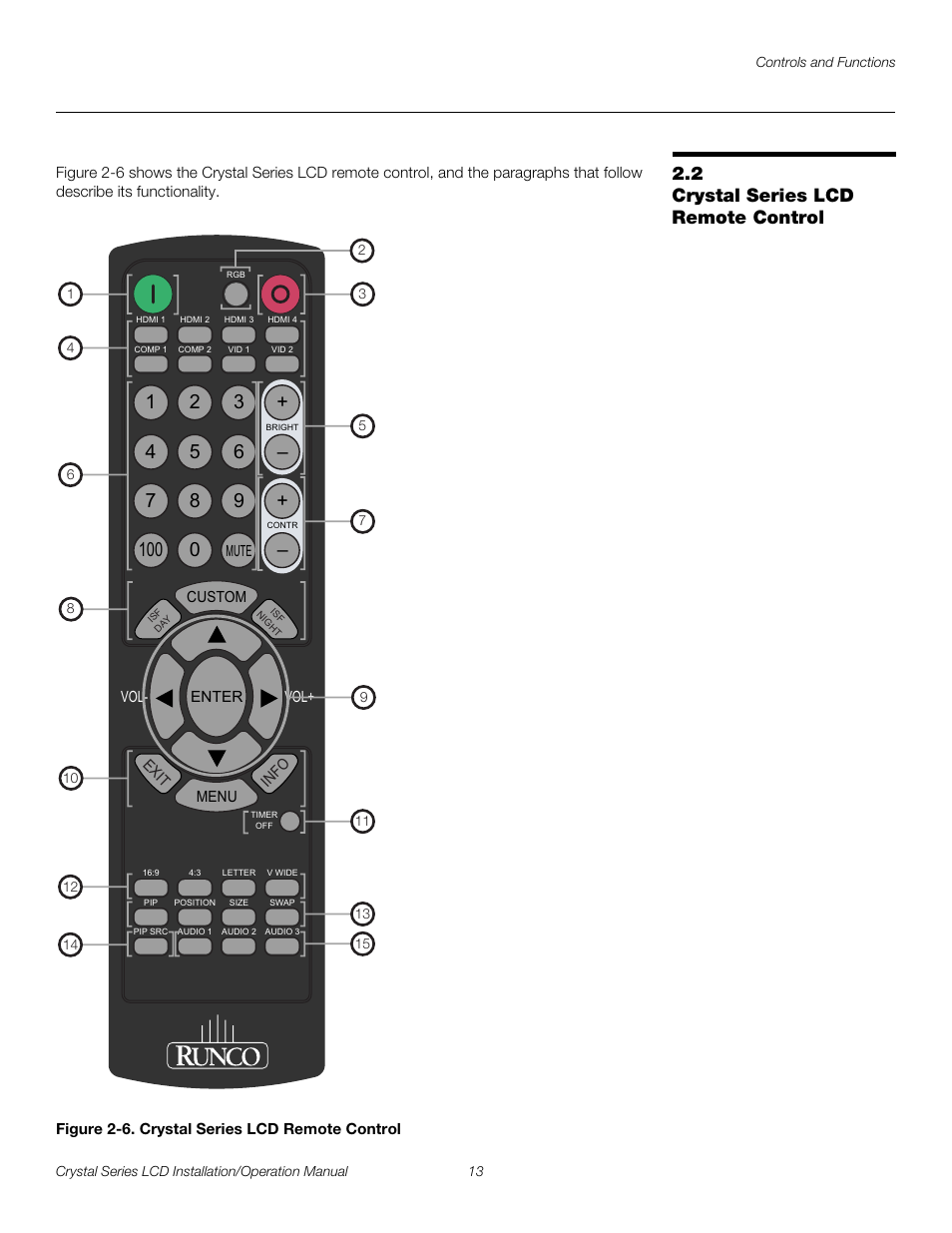 2 crystal series lcd remote control, Figure 2-6 . crystal series lcd remote control, Crystal series lcd remote control | 6. crystal series lcd remote control, Pre l iminar y | Runco WIDEVISION CX-OPAL47 User Manual | Page 27 / 84
