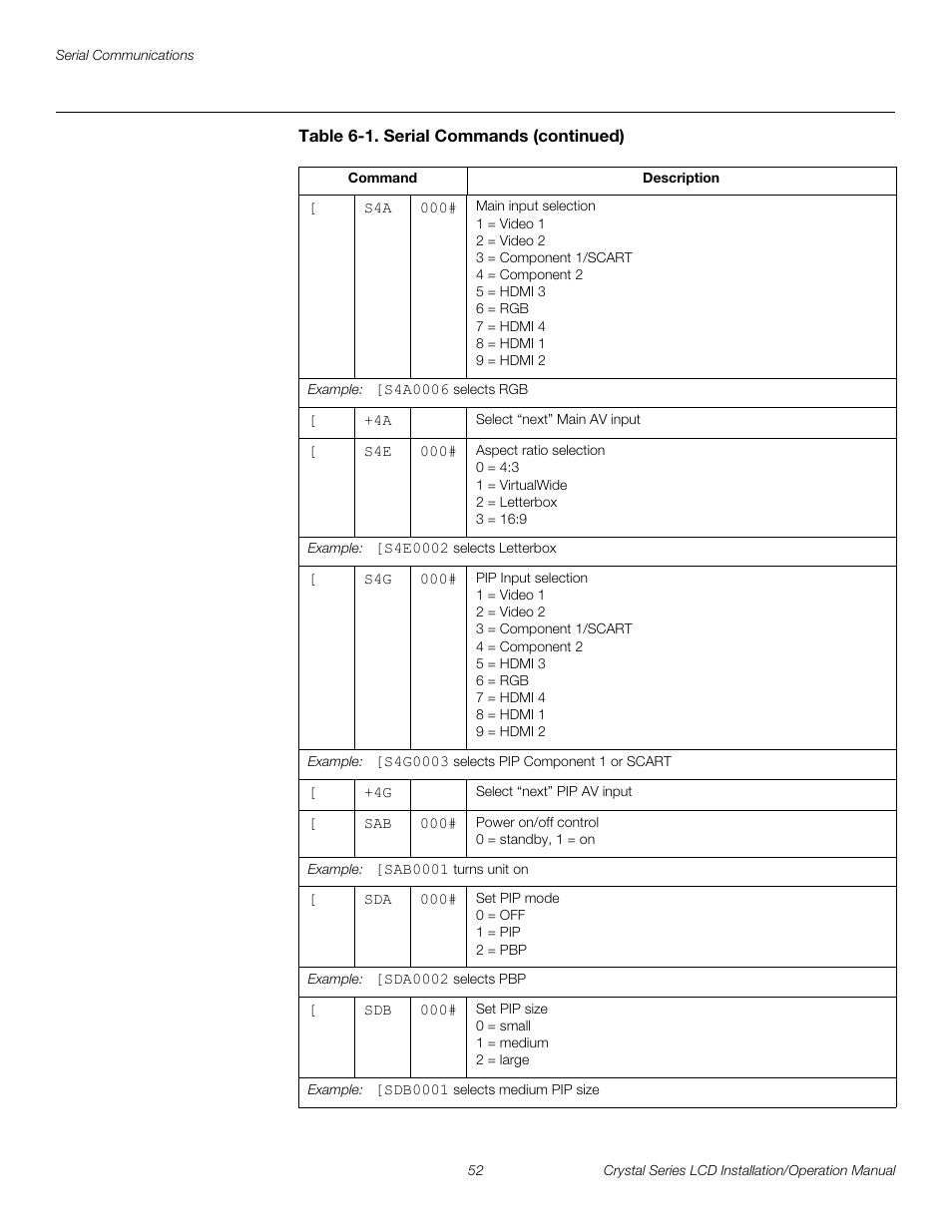 Pre l iminar y | Runco WIDEVISION CX-OPAL47 User Manual | Page 66 / 84