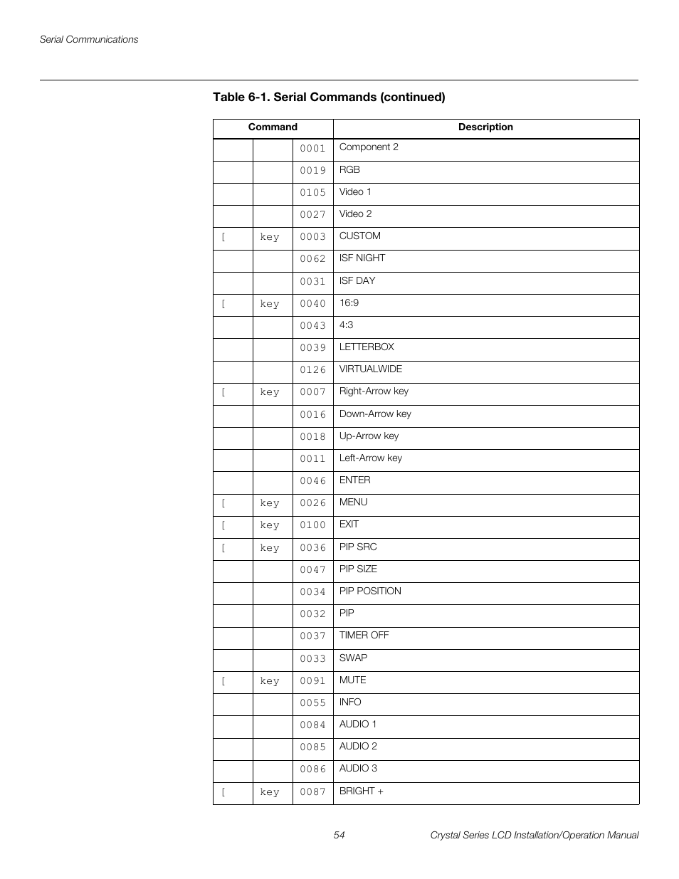 Pre l iminar y | Runco WIDEVISION CX-OPAL47 User Manual | Page 68 / 84